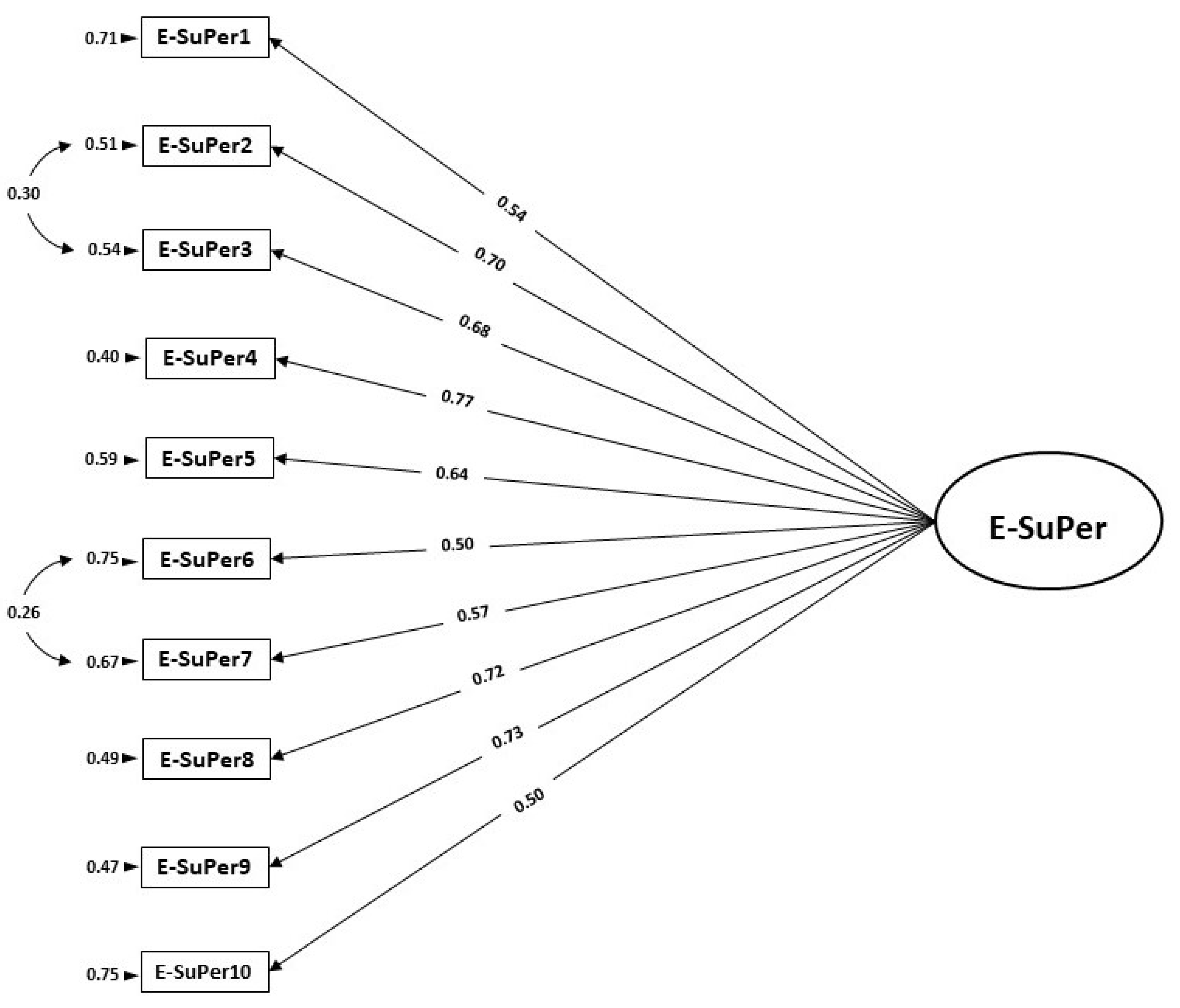 Ijerph 18 10497 g002 550