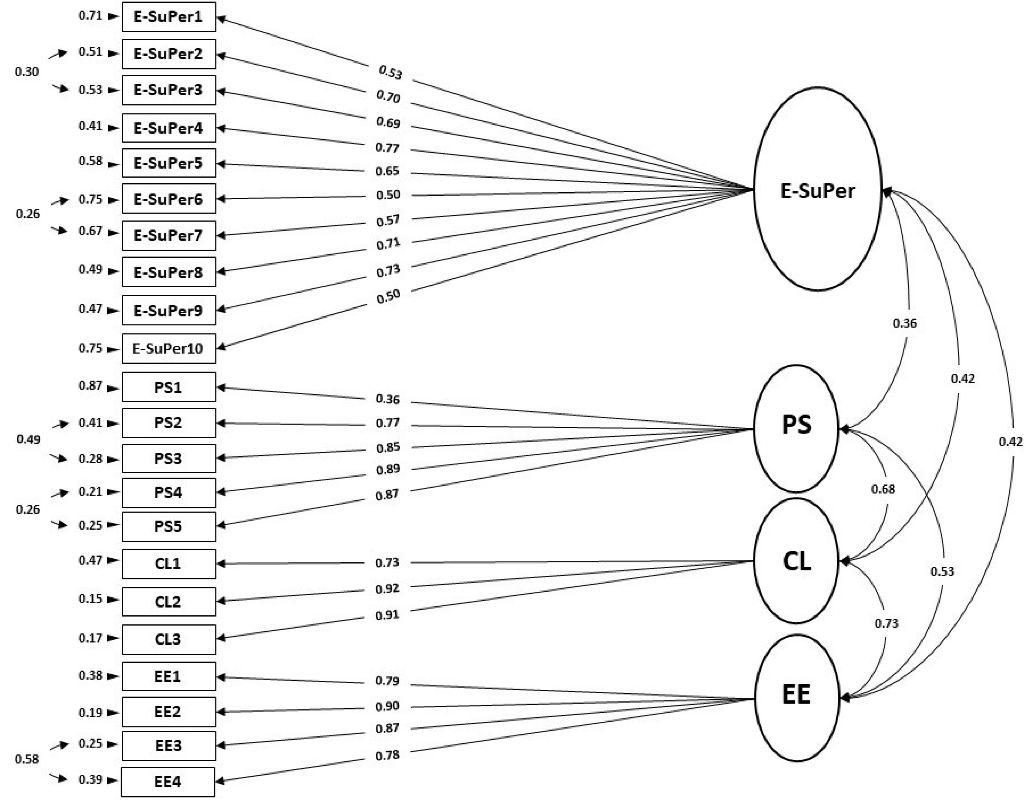 Ijerph 18 10497 g004 550