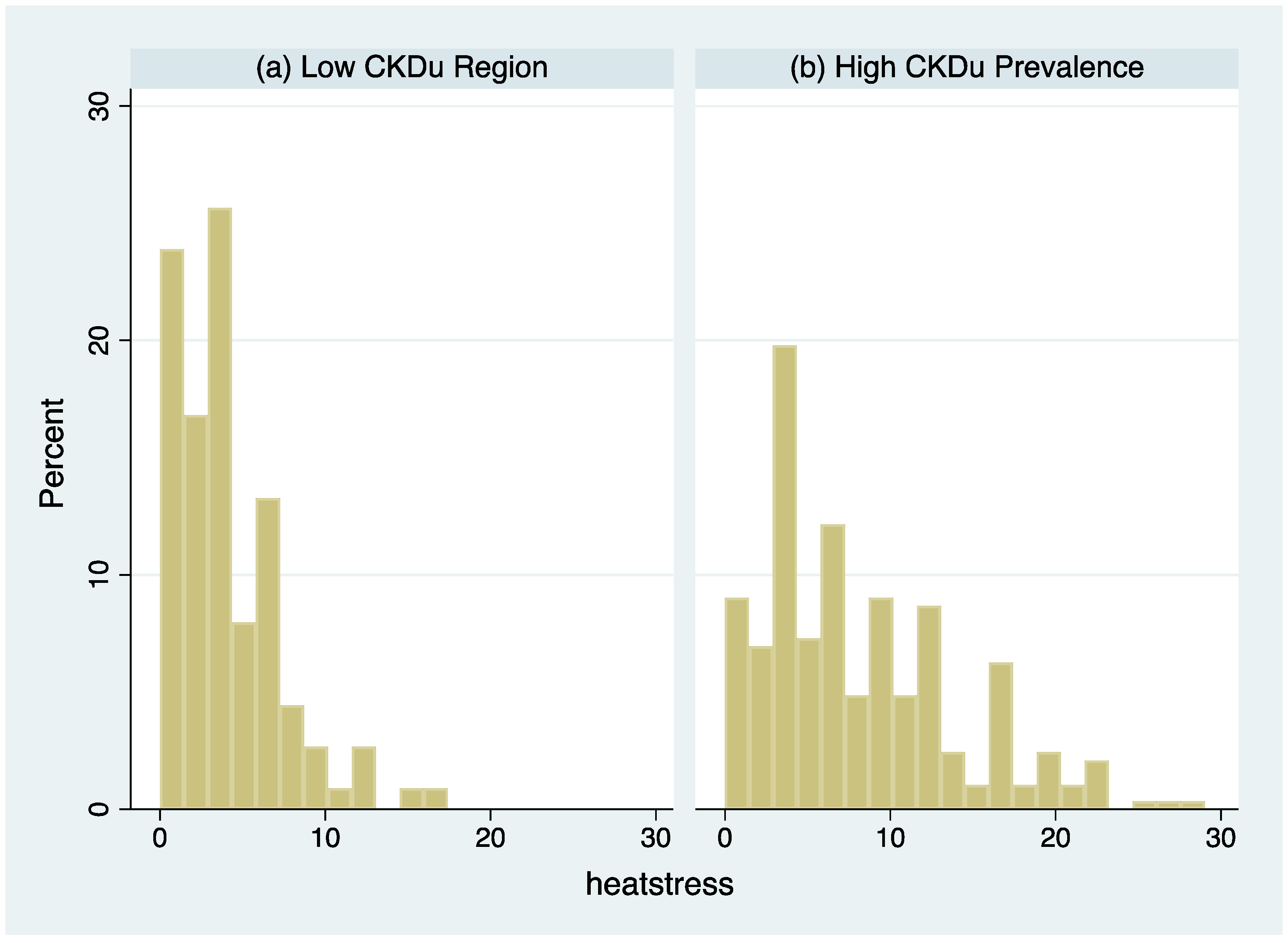 Ijerph 18 10498 g002 550