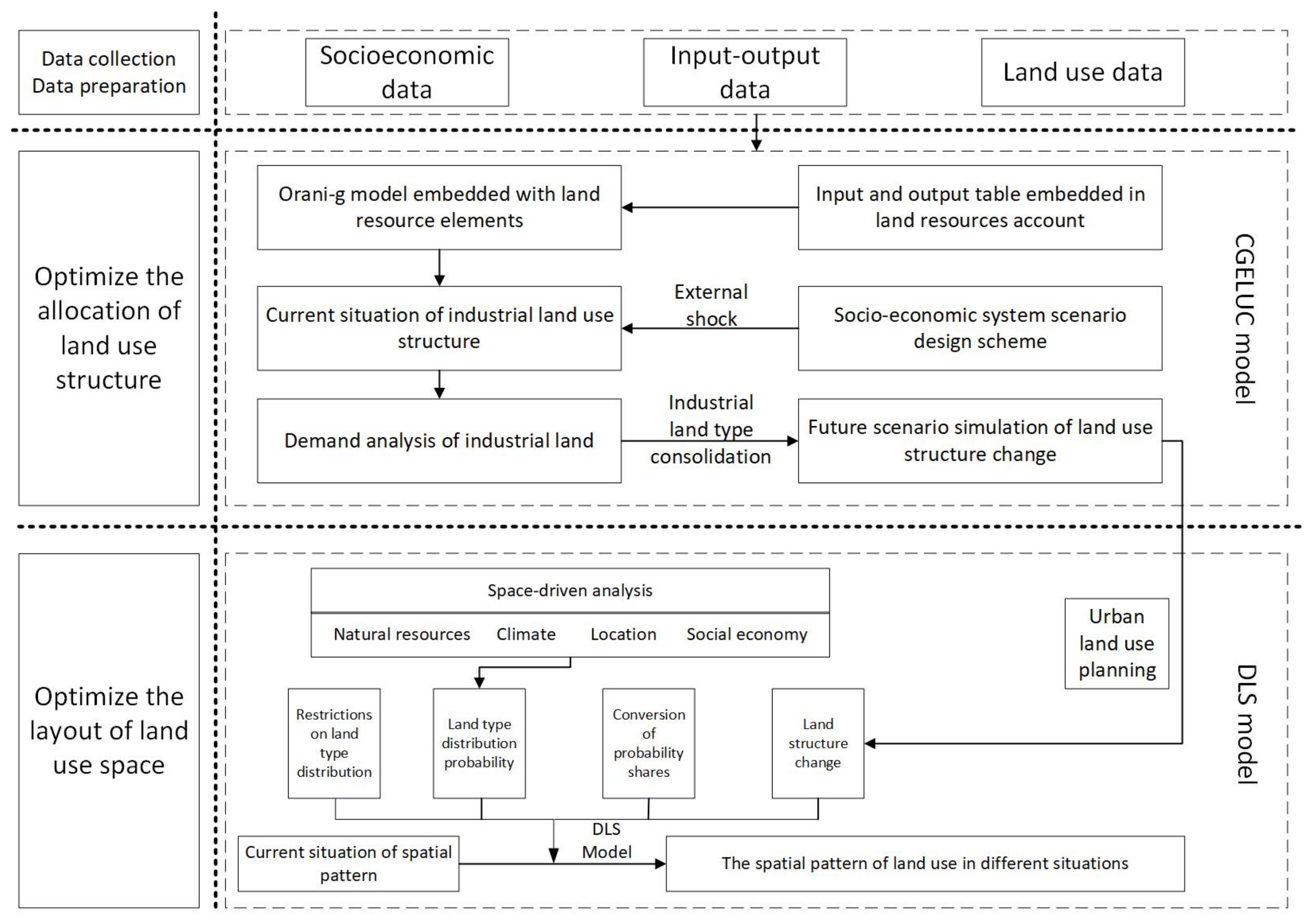 Ijerph 18 10501 g003 550