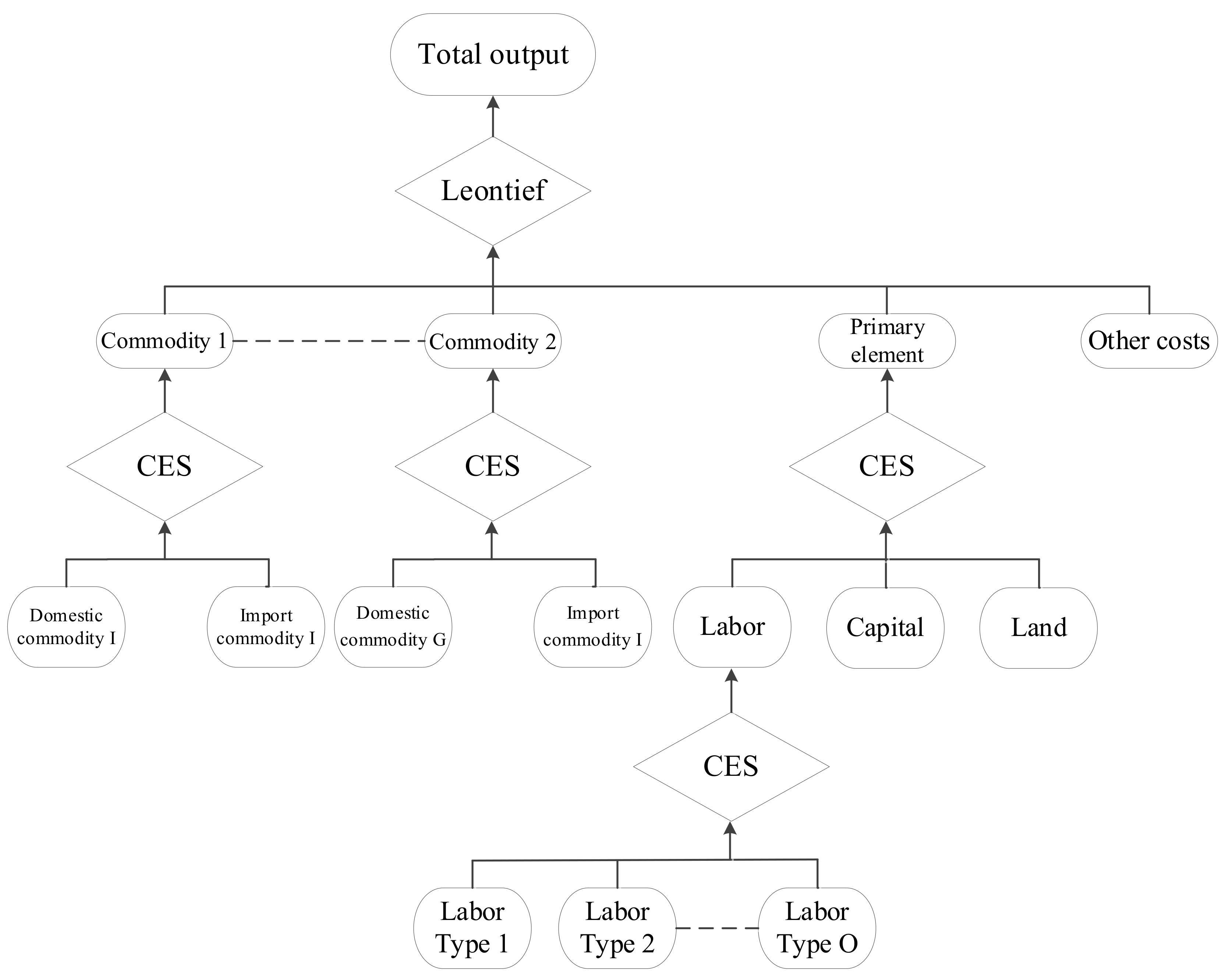 Ijerph 18 10501 g004 550