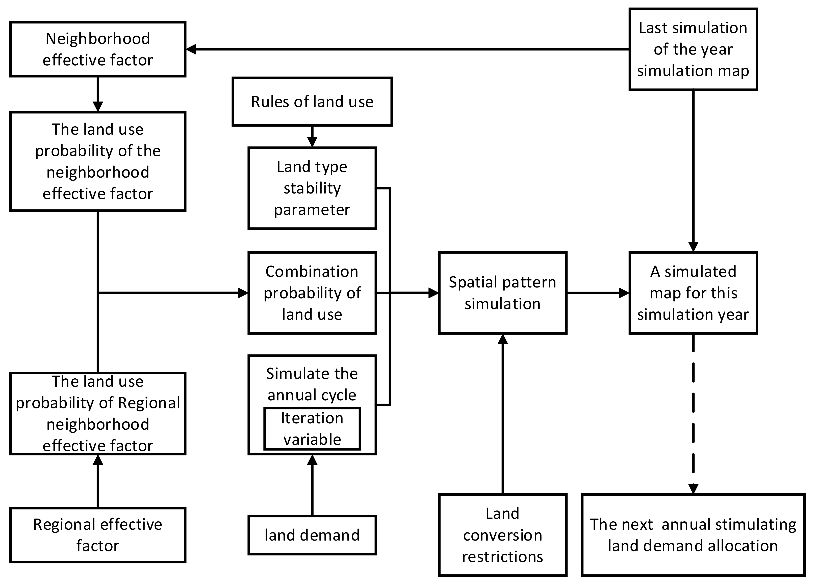 Ijerph 18 10501 g005 550
