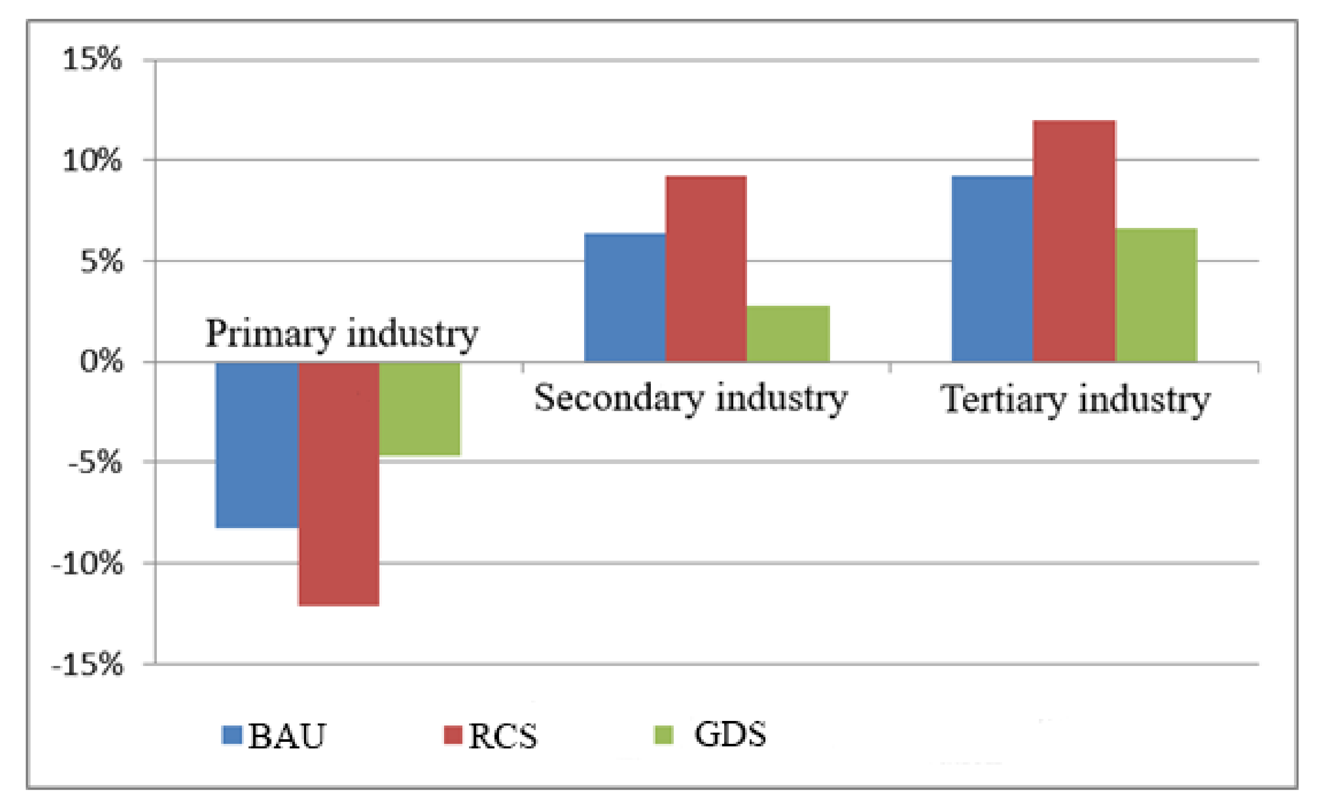 Ijerph 18 10501 g007 550