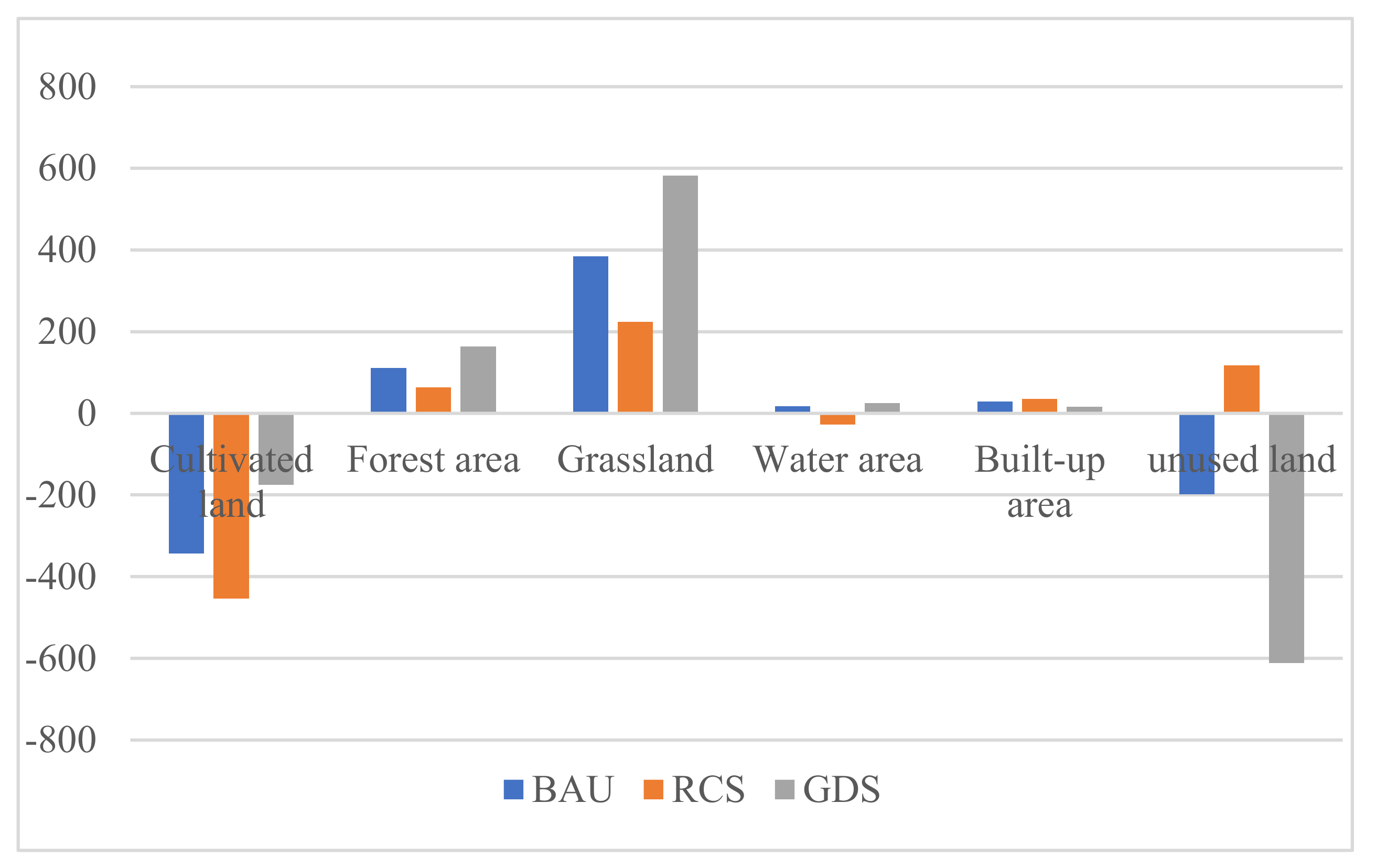 Ijerph 18 10501 g008 550