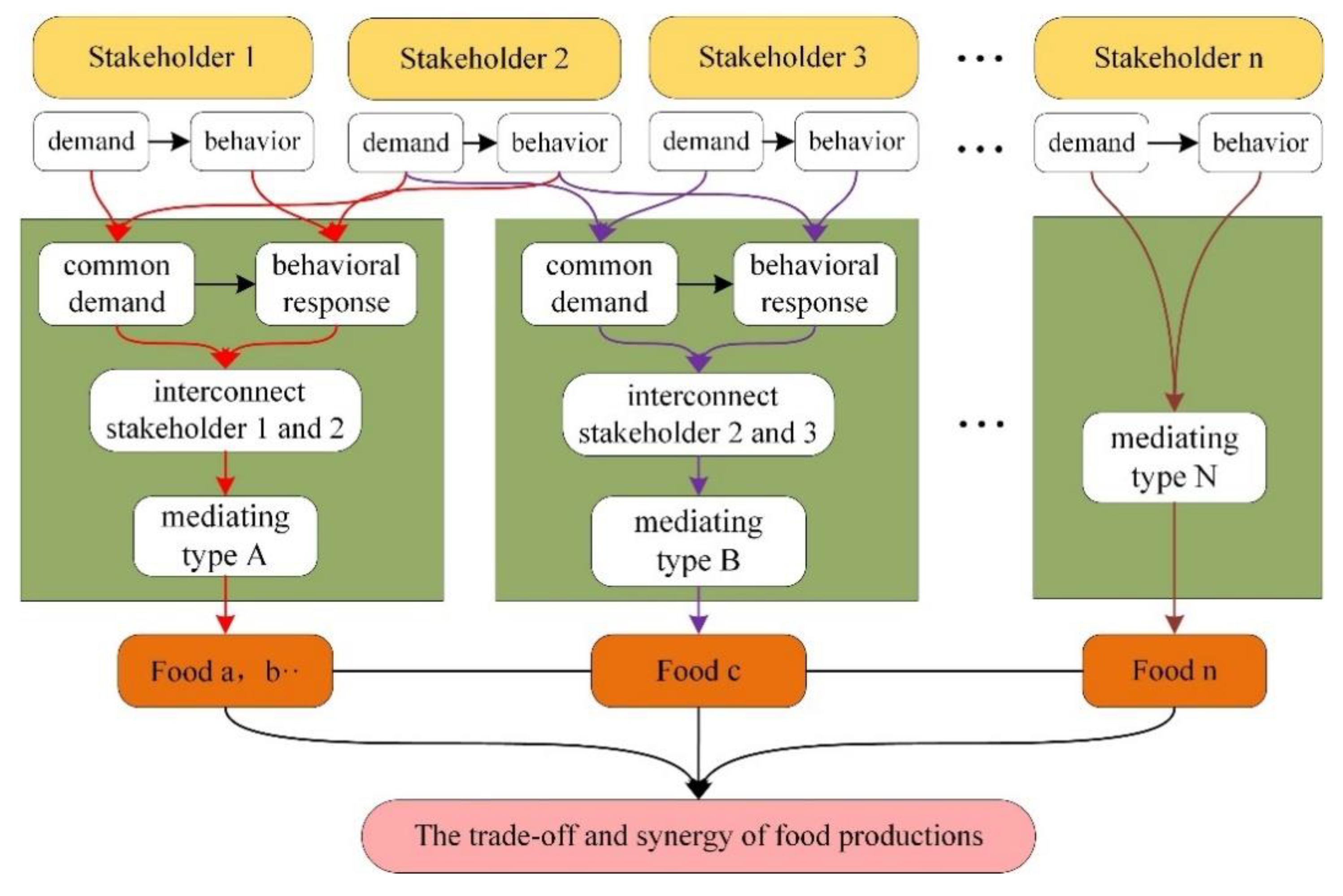 Ijerph 18 10510 g002 550