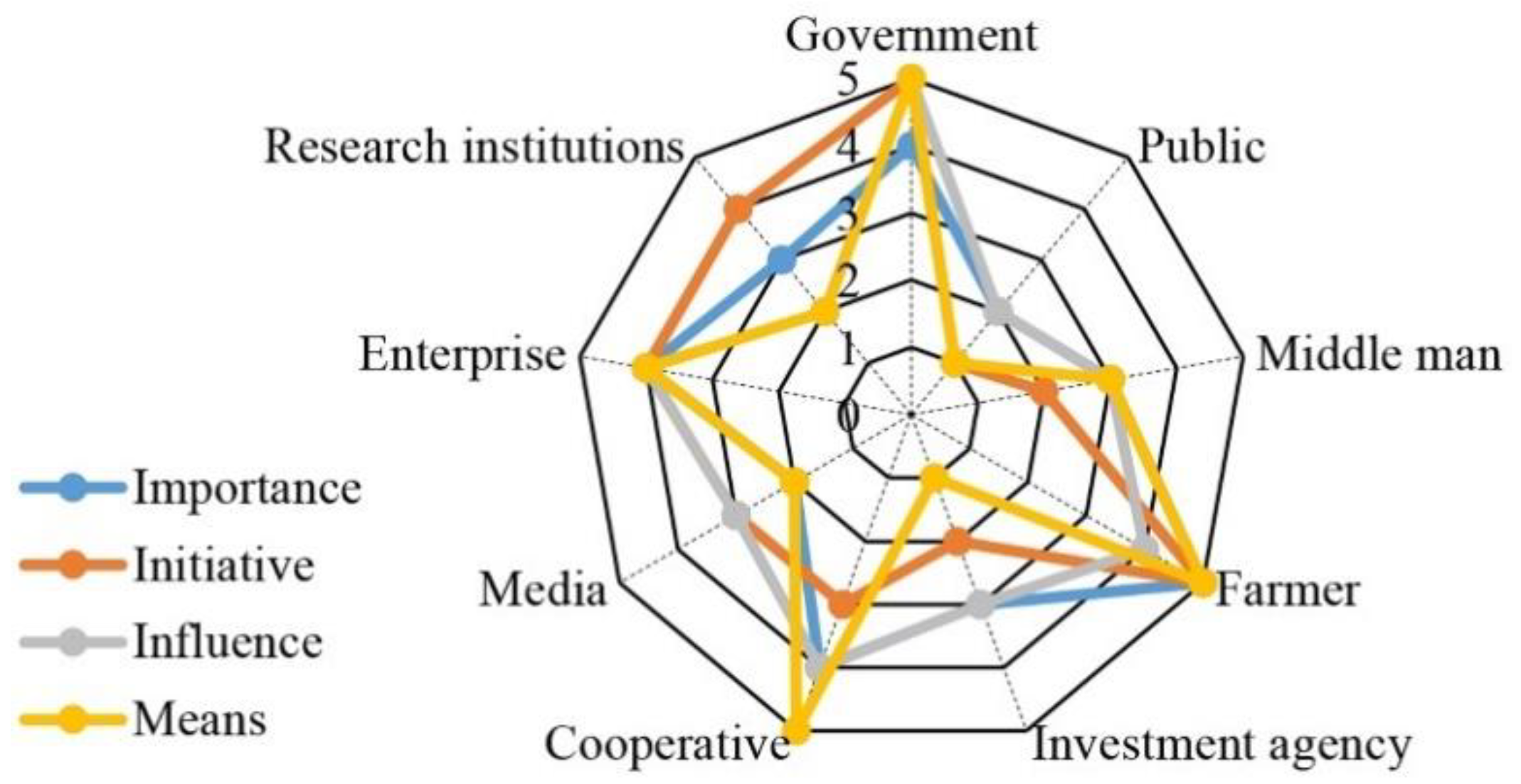 Ijerph 18 10510 g003 550