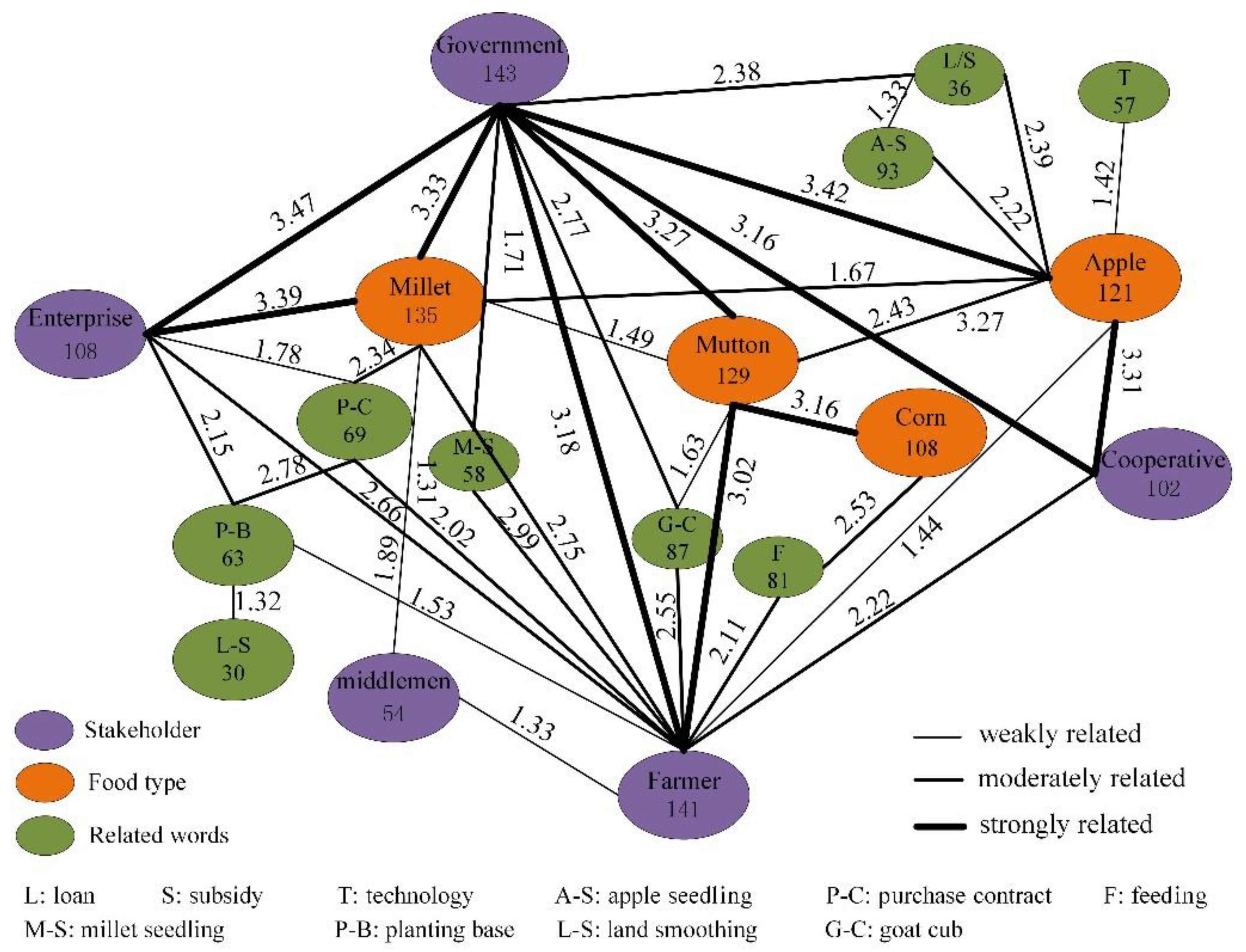Ijerph 18 10510 g004 550