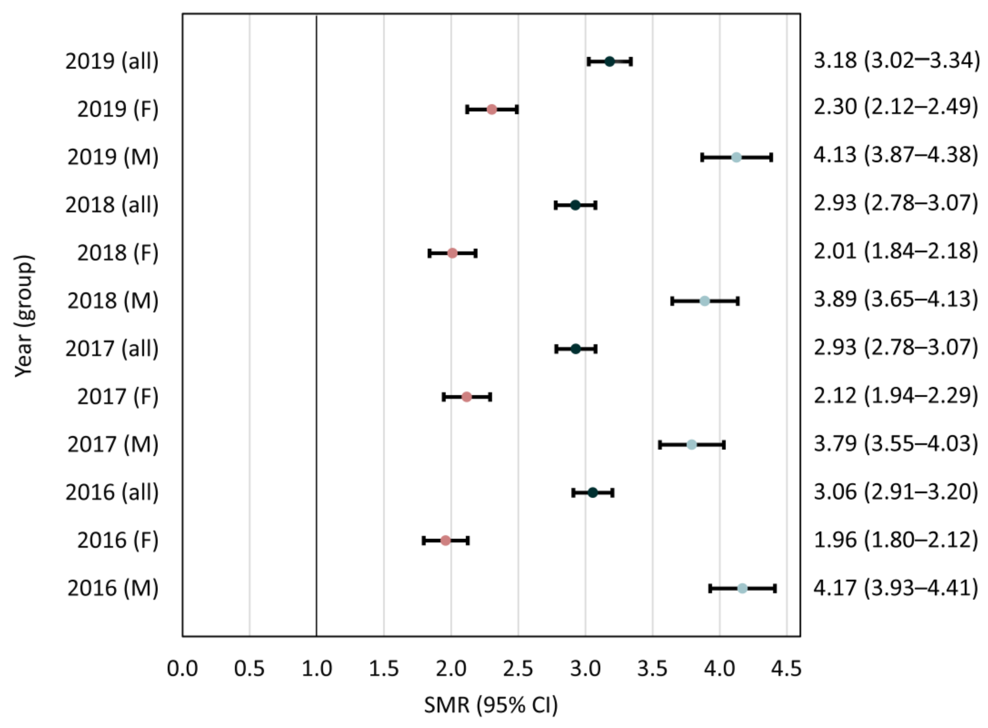 Ijerph 18 10512 g002 550