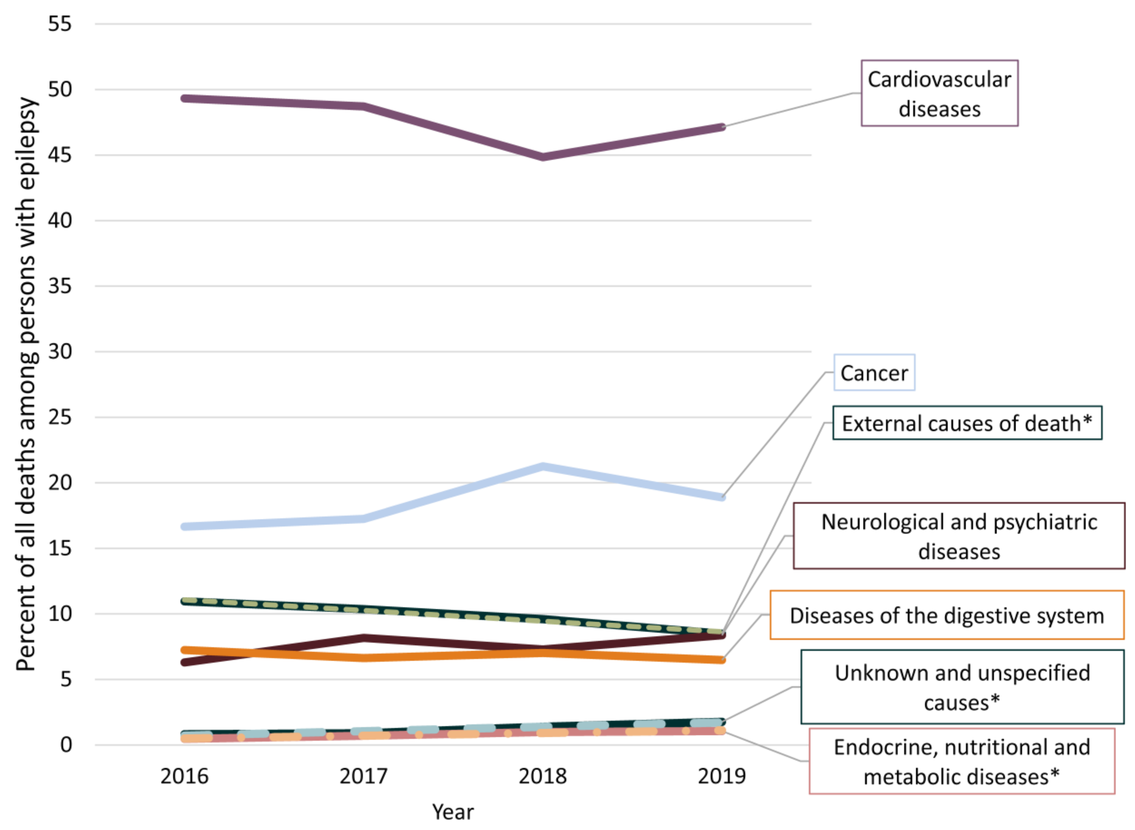 Ijerph 18 10512 g003 550