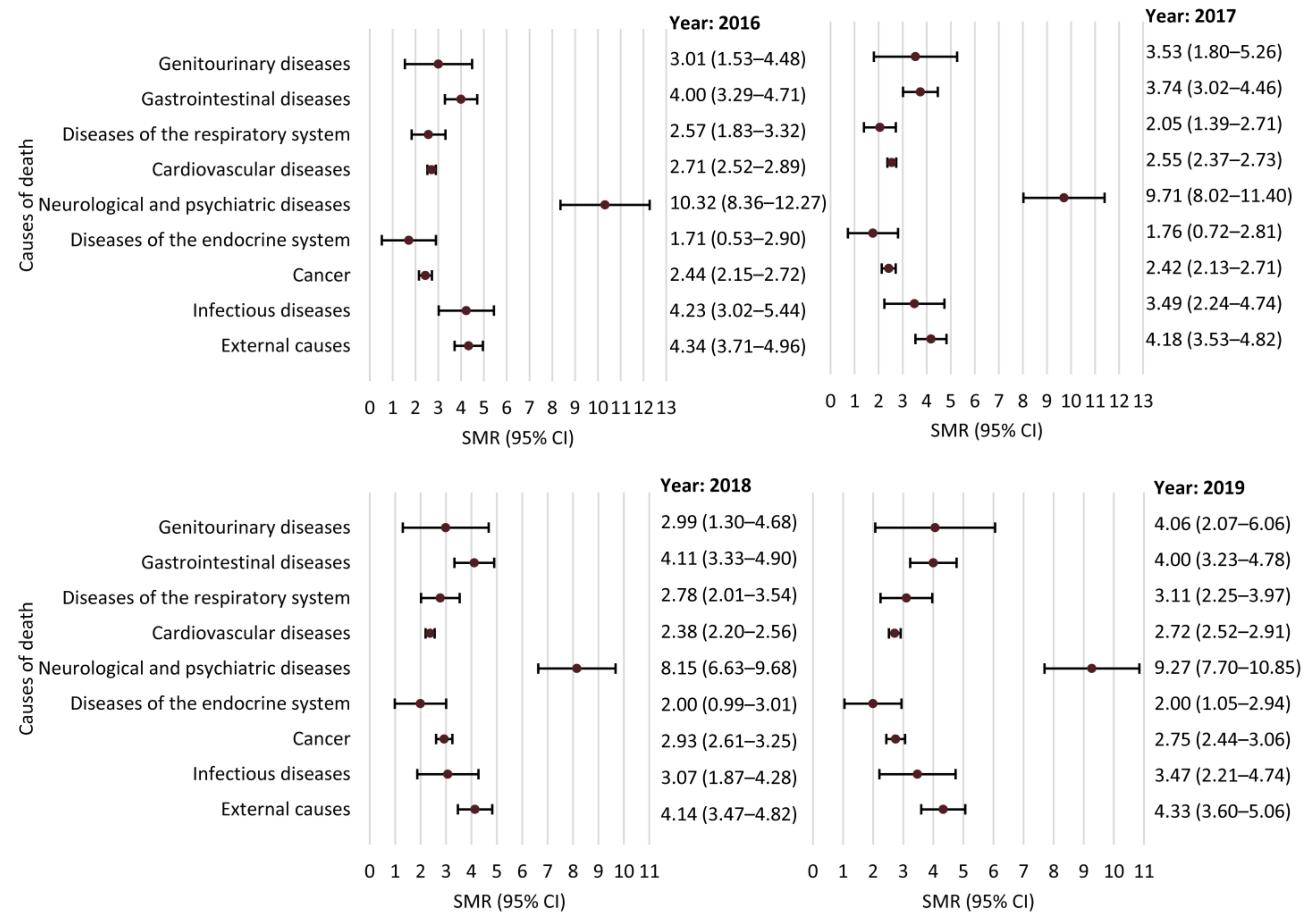 Ijerph 18 10512 g004 550