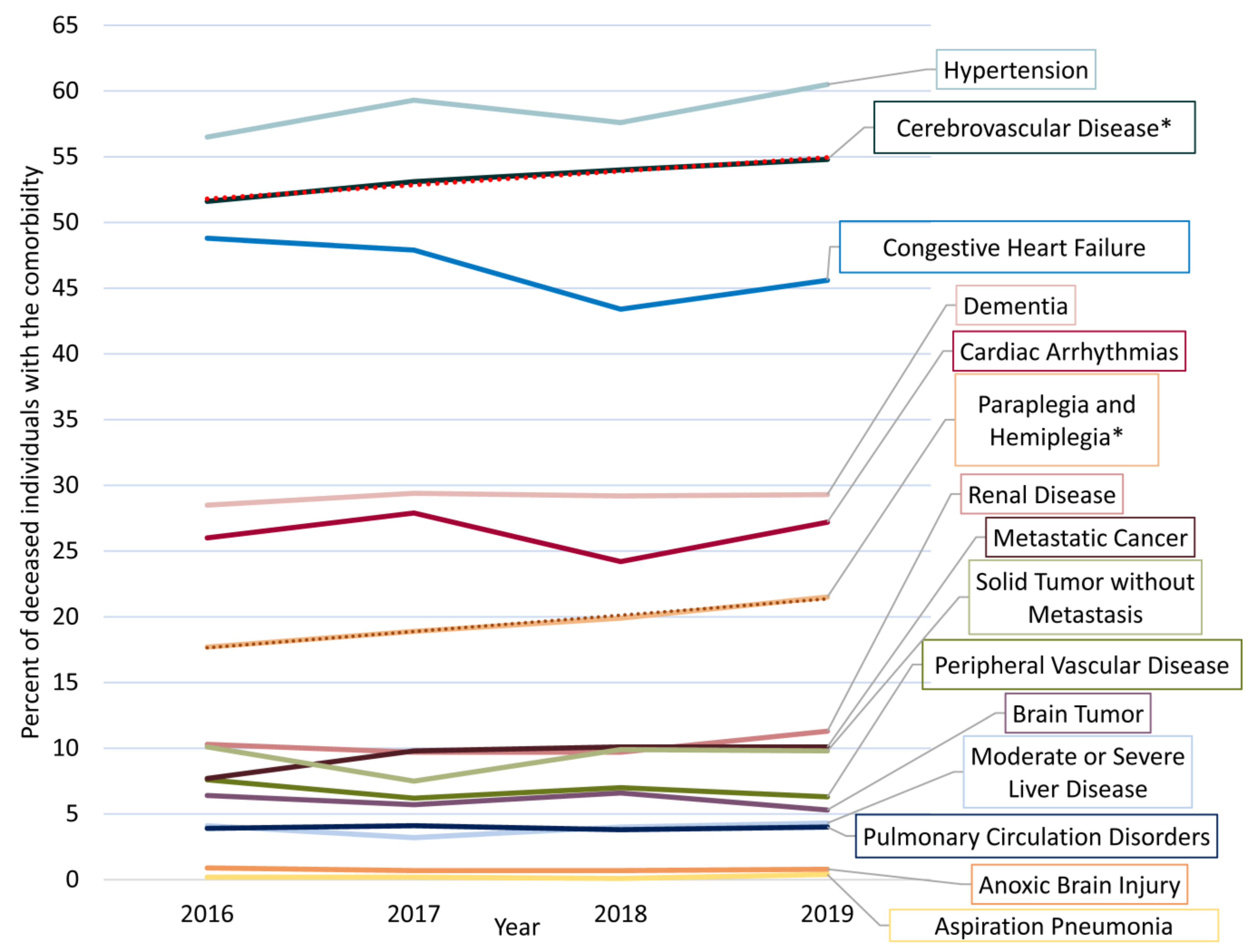 Ijerph 18 10512 g005 550