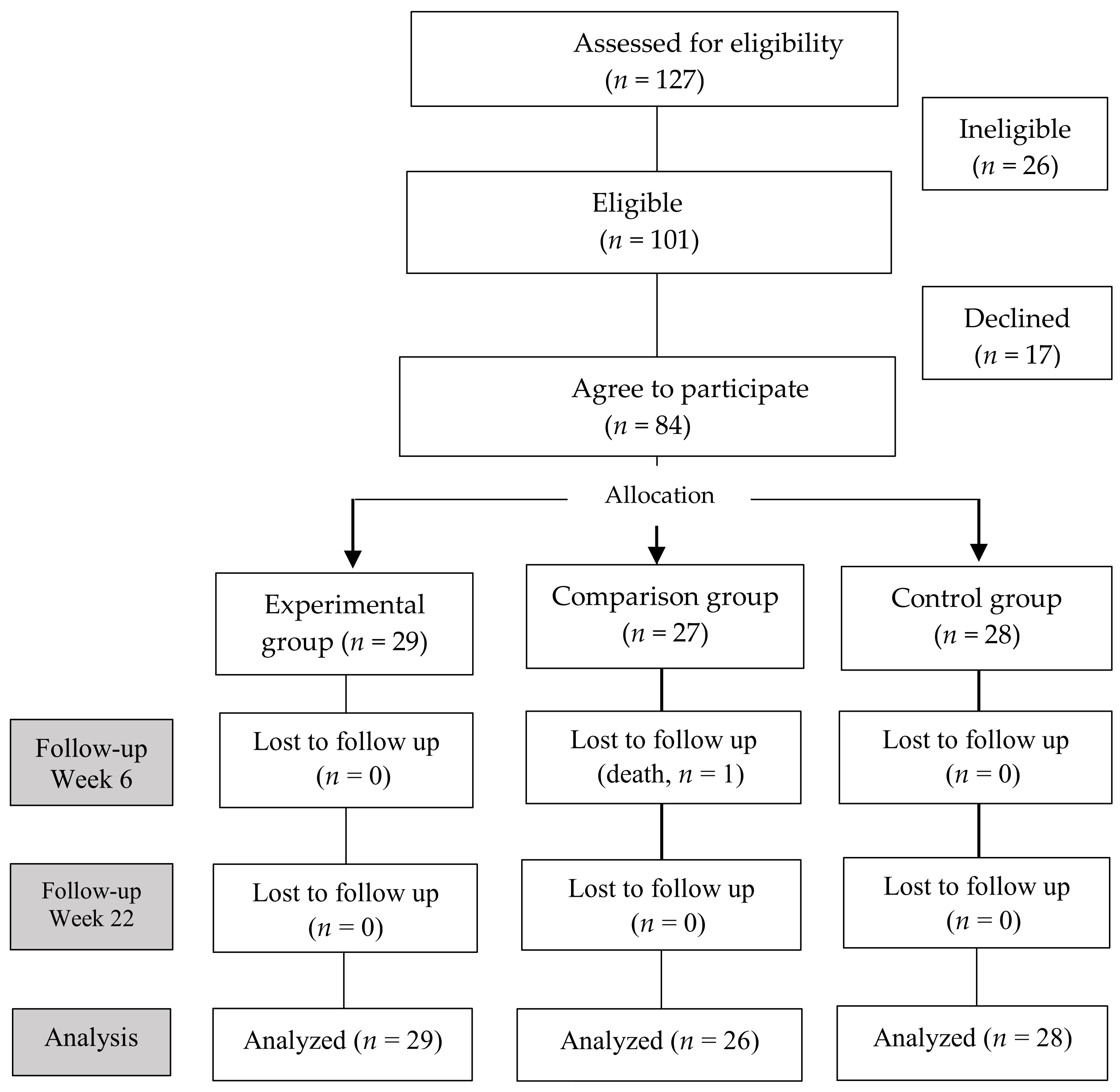 Ijerph 18 10520 g001