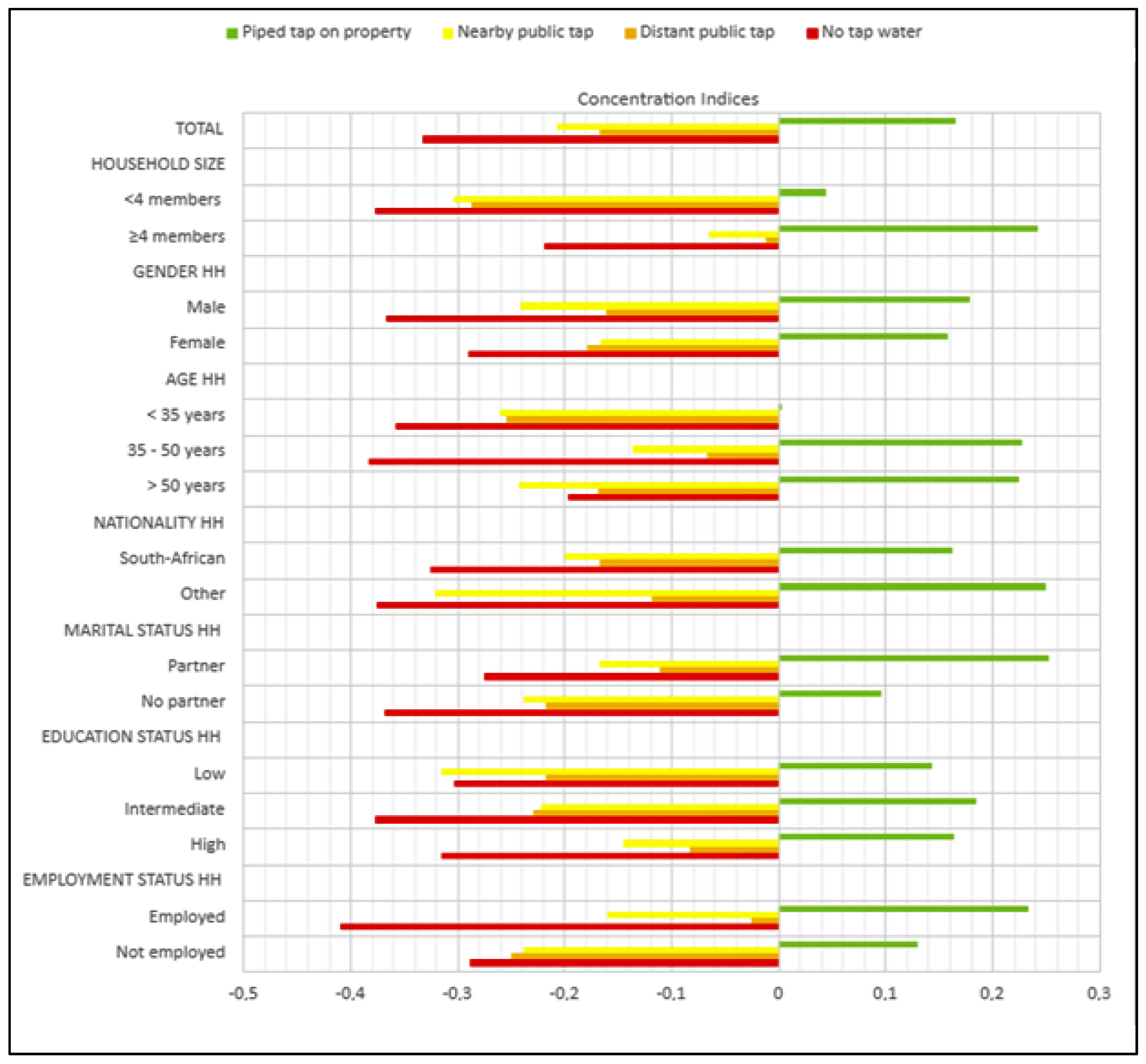 Ijerph 18 10528 g0a1 550