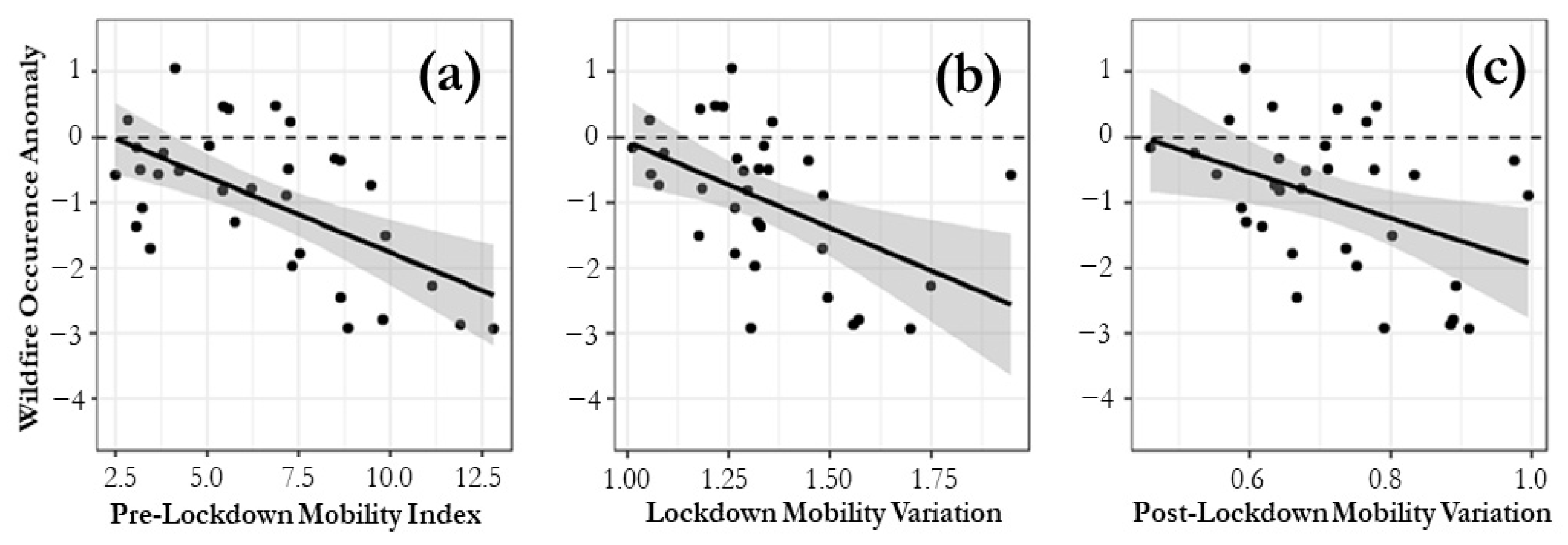 Ijerph 18 10529 g005 550