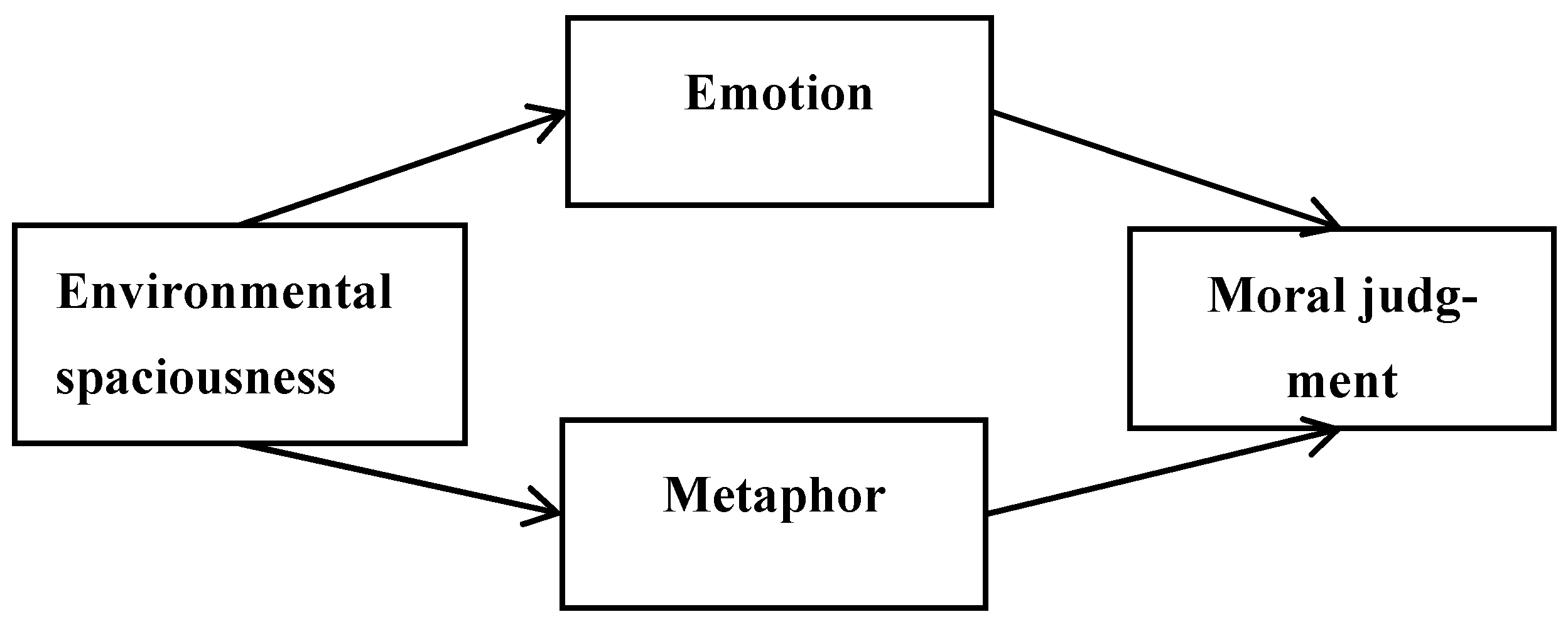 Ijerph 18 10530 g001 550