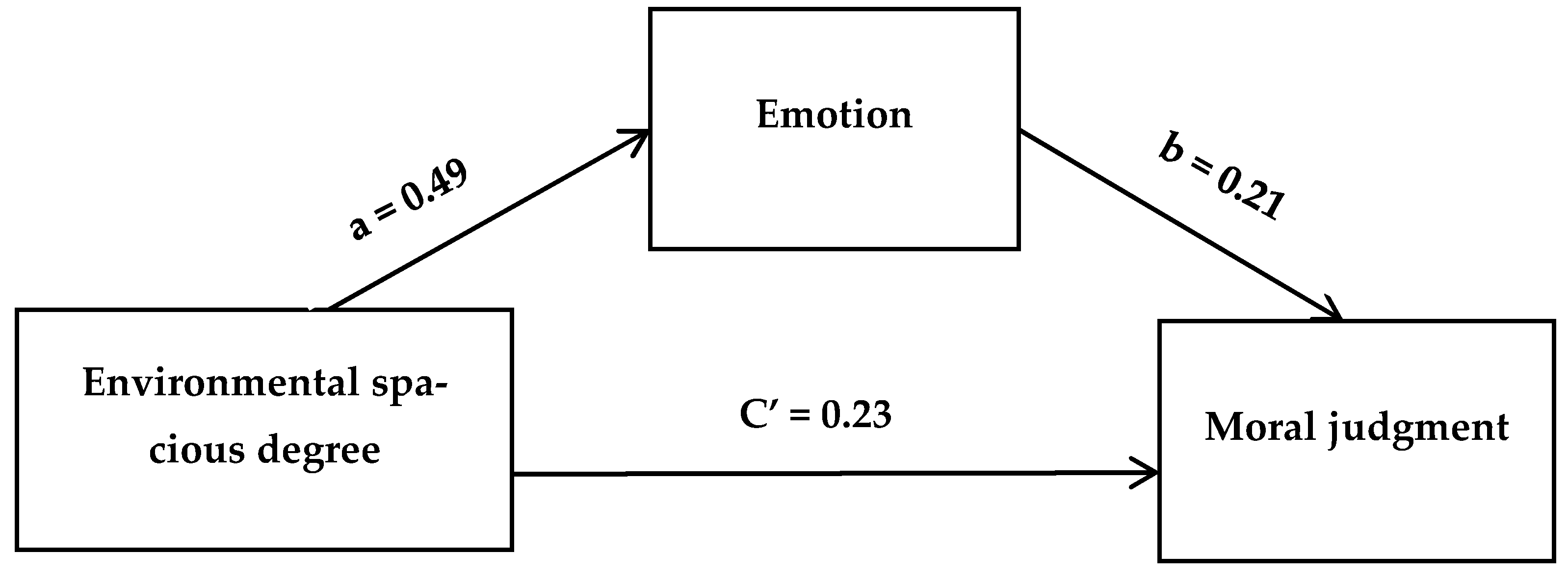 Ijerph 18 10530 g004 550