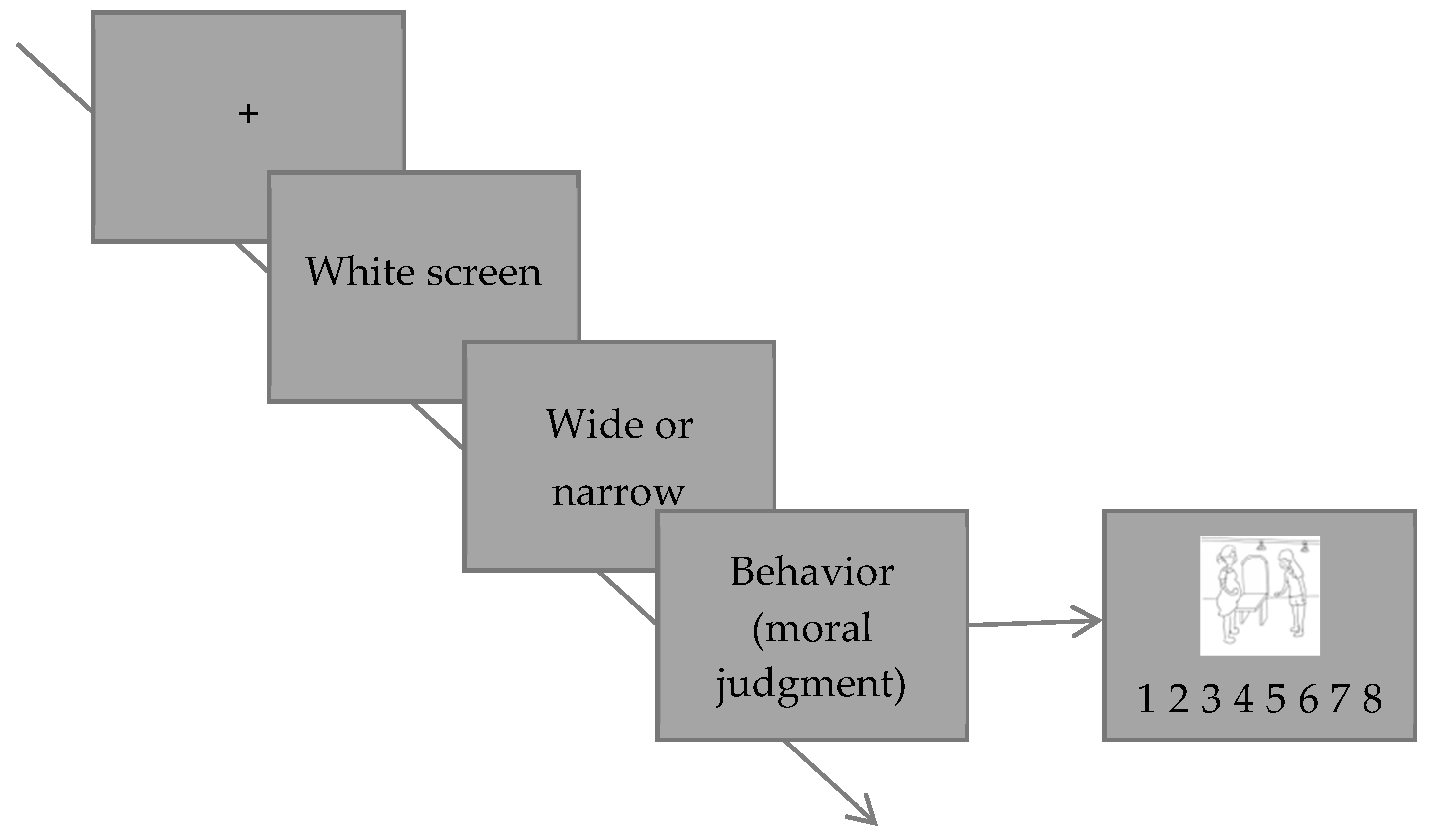 Ijerph 18 10530 g009 550