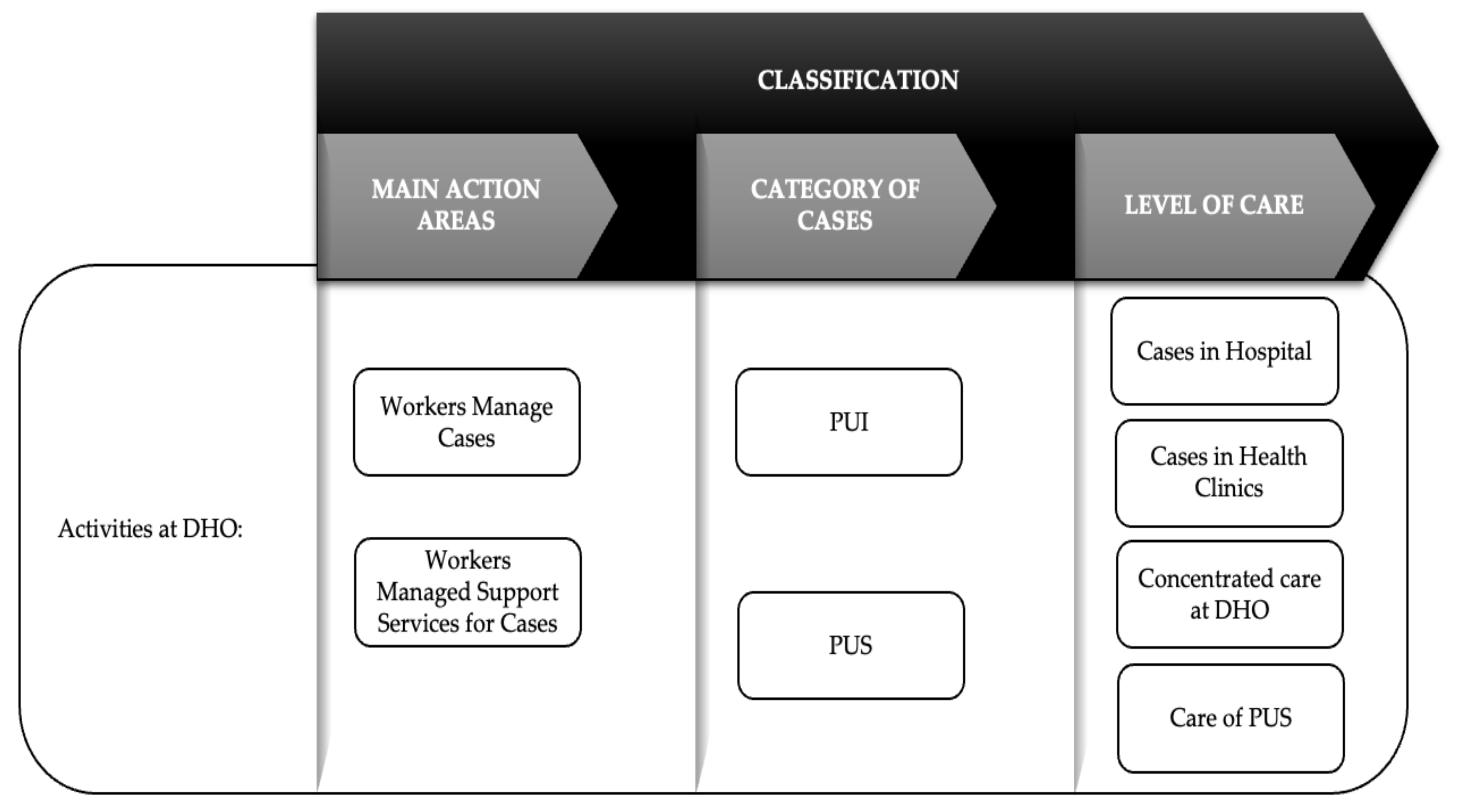 Ijerph 18 10533 g001 550