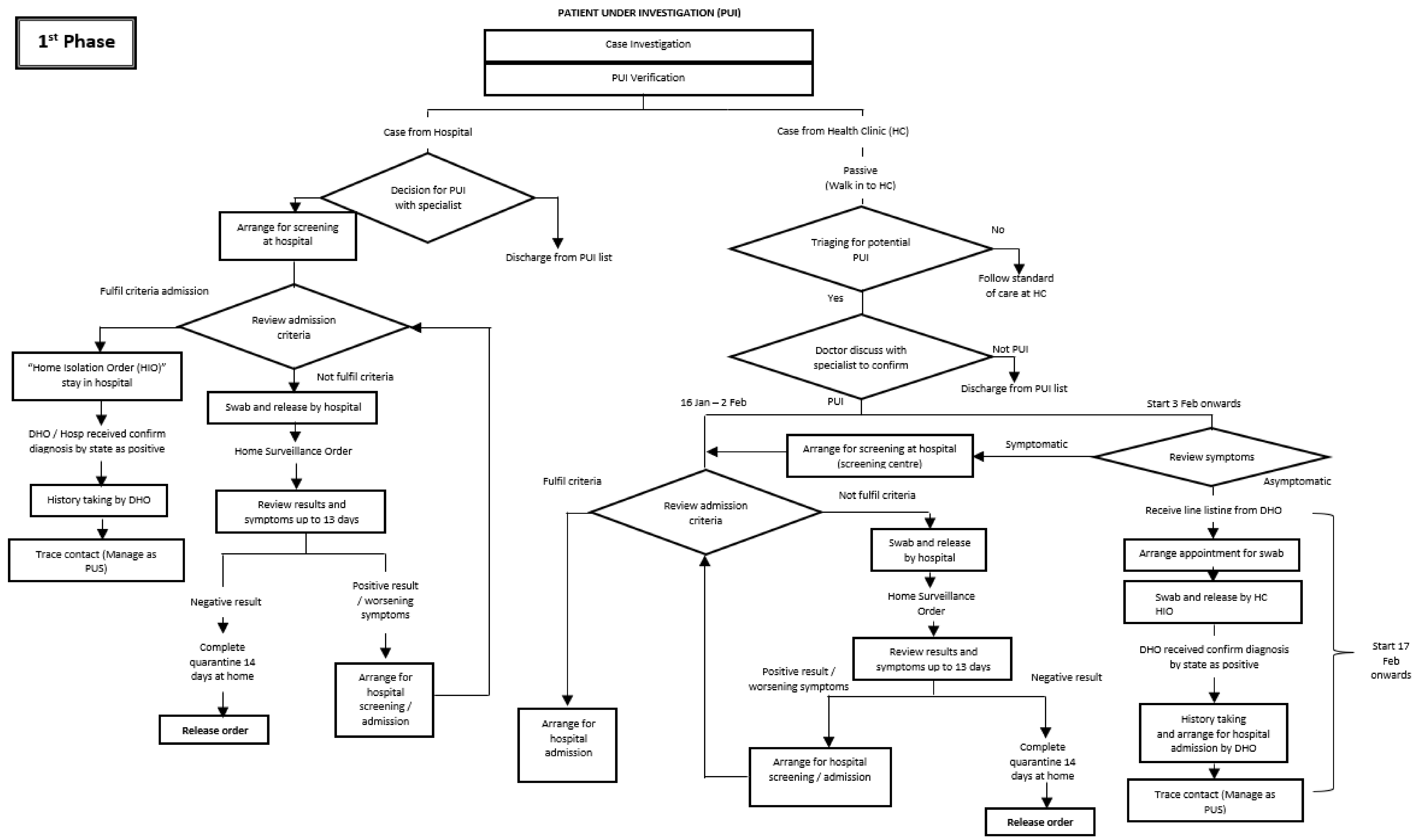 Ijerph 18 10533 g002 550