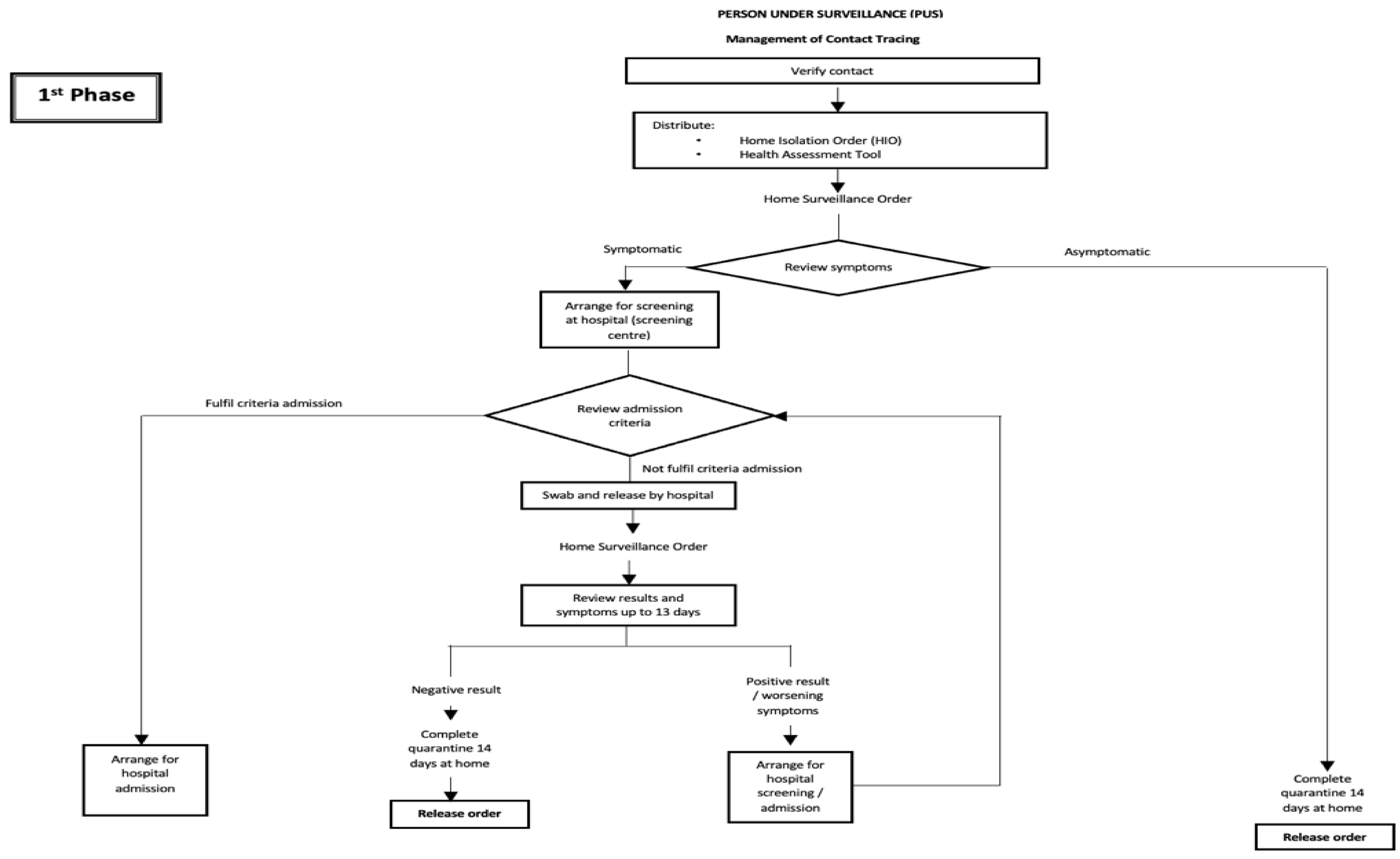 Ijerph 18 10533 g004 550