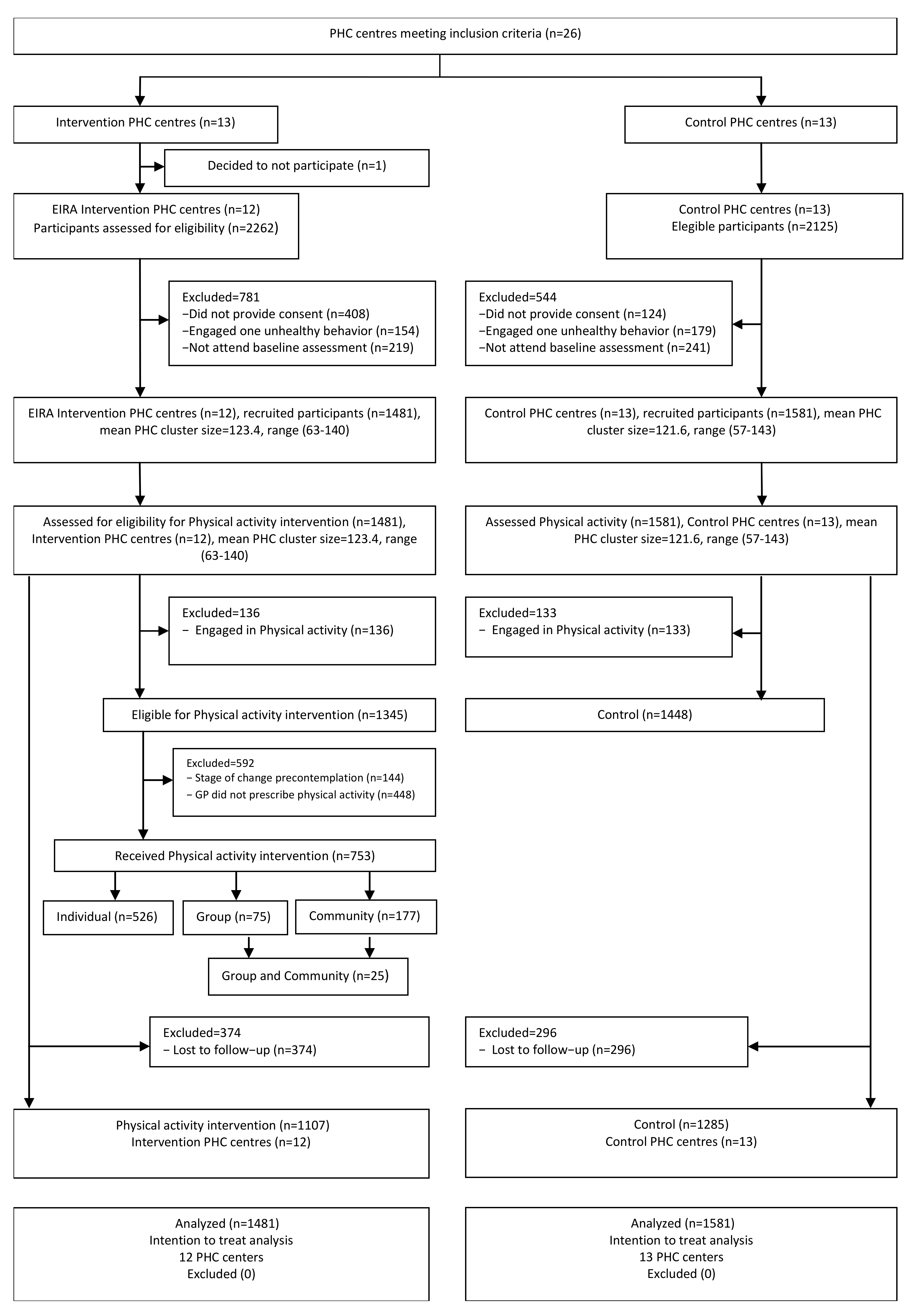 Ijerph 18 10537 g001