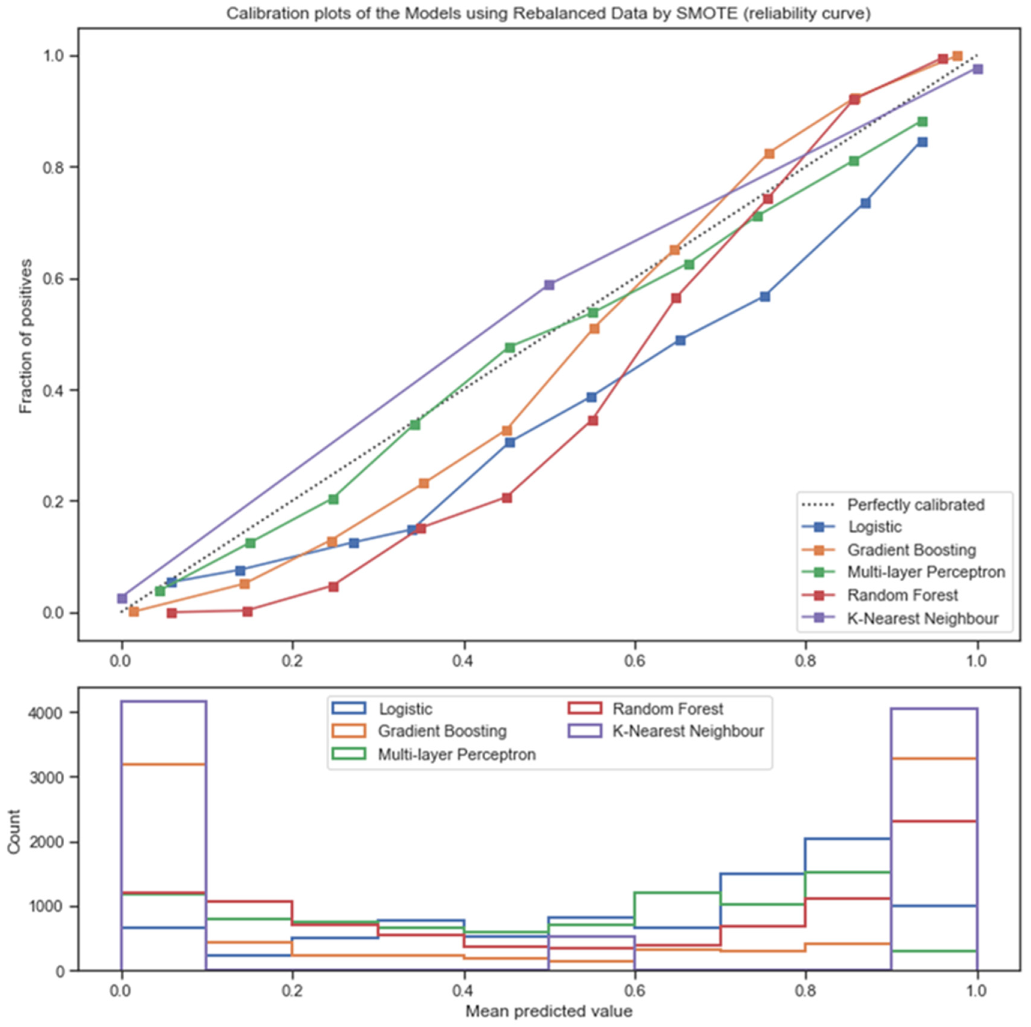 Ijerph 18 10540 g003