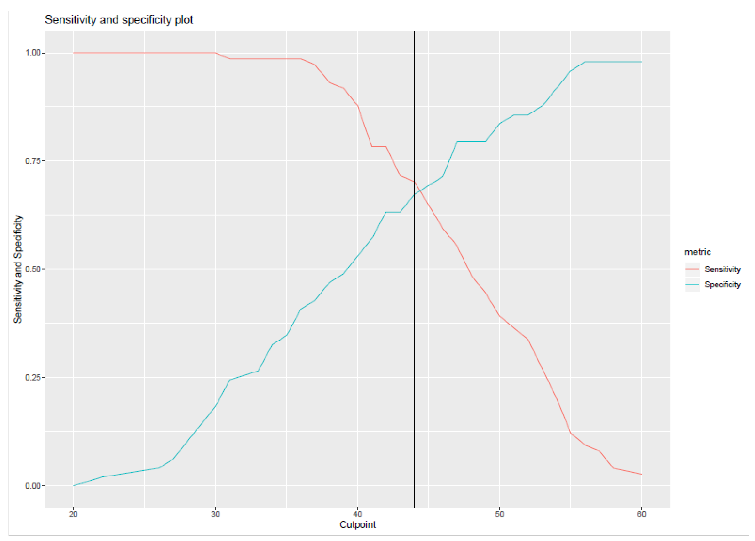 Ijerph 18 10544 g001