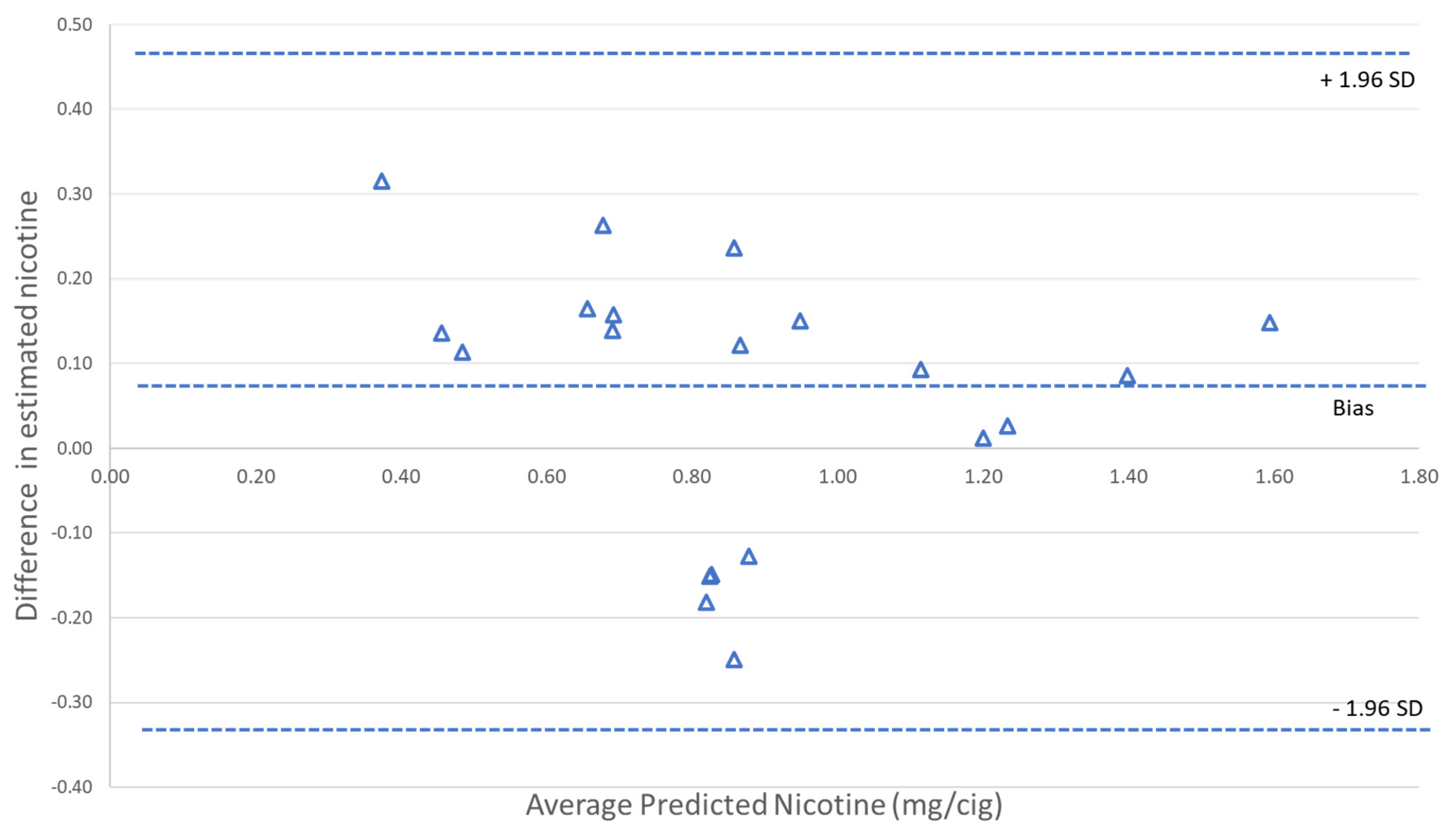 Ijerph 18 10546 g004 Ijerph 18 10546 g004