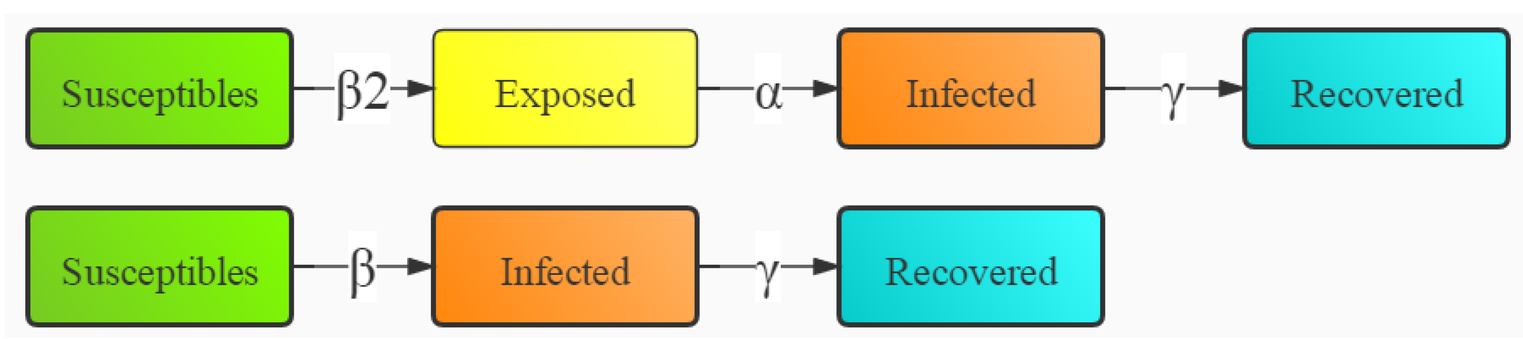 Ijerph 18 10548 g001 550