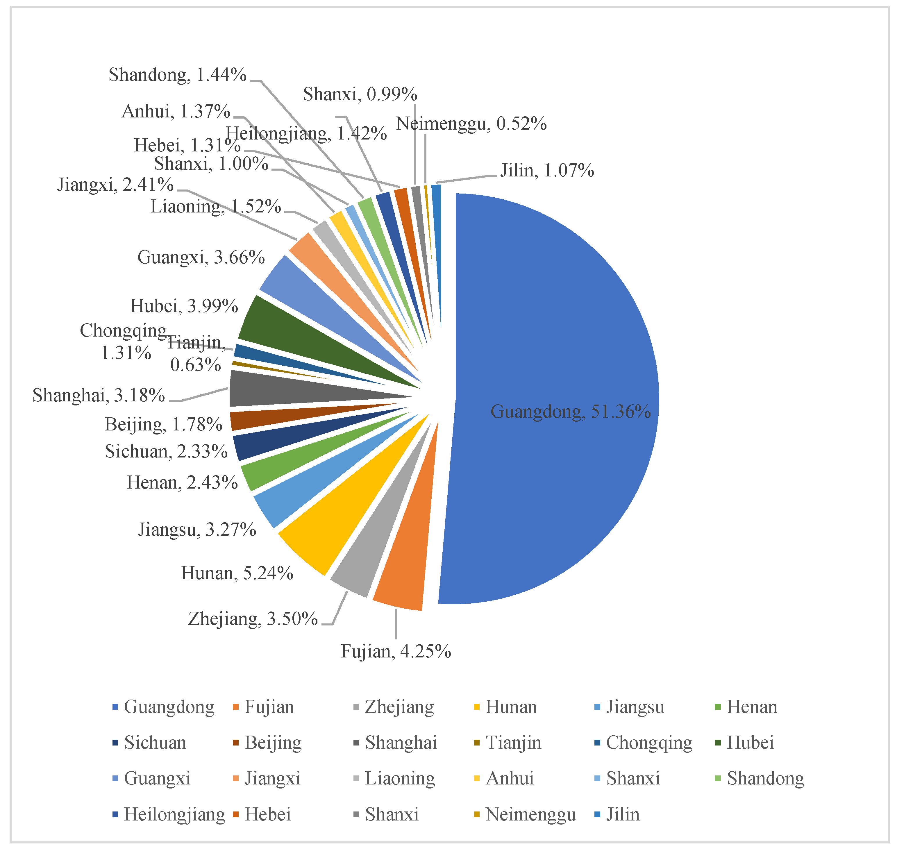 Ijerph 18 10548 g003 550