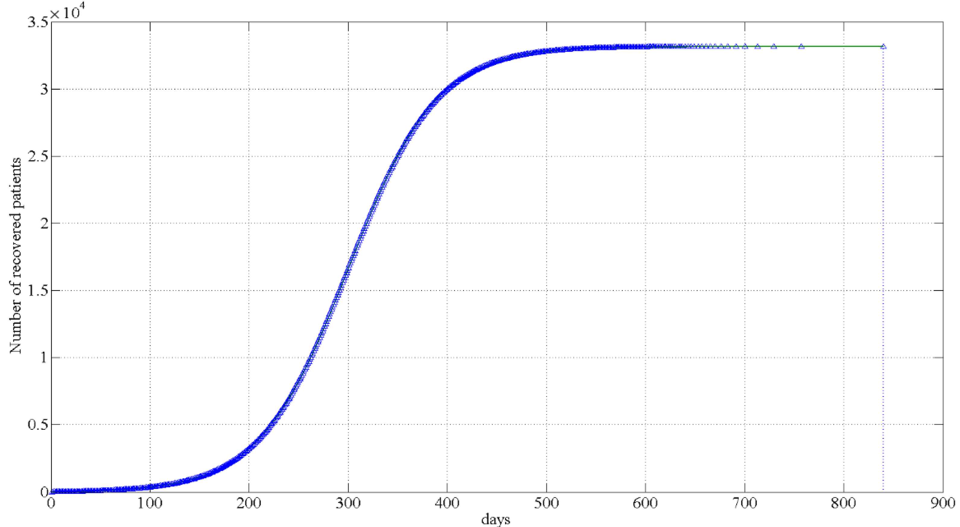 Ijerph 18 10548 g005 550