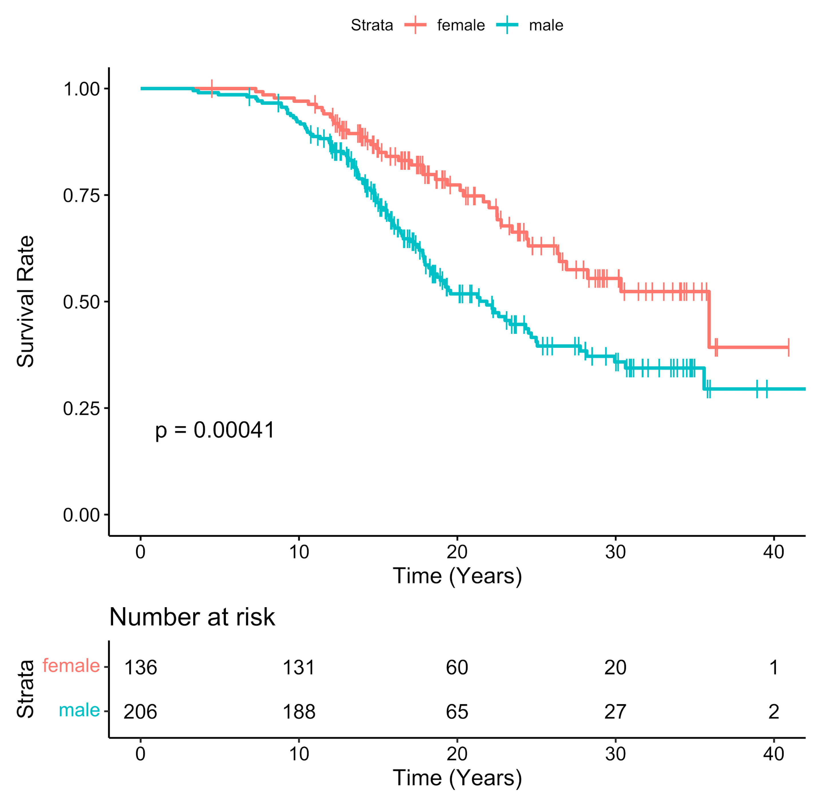Ijerph 18 10549 g001