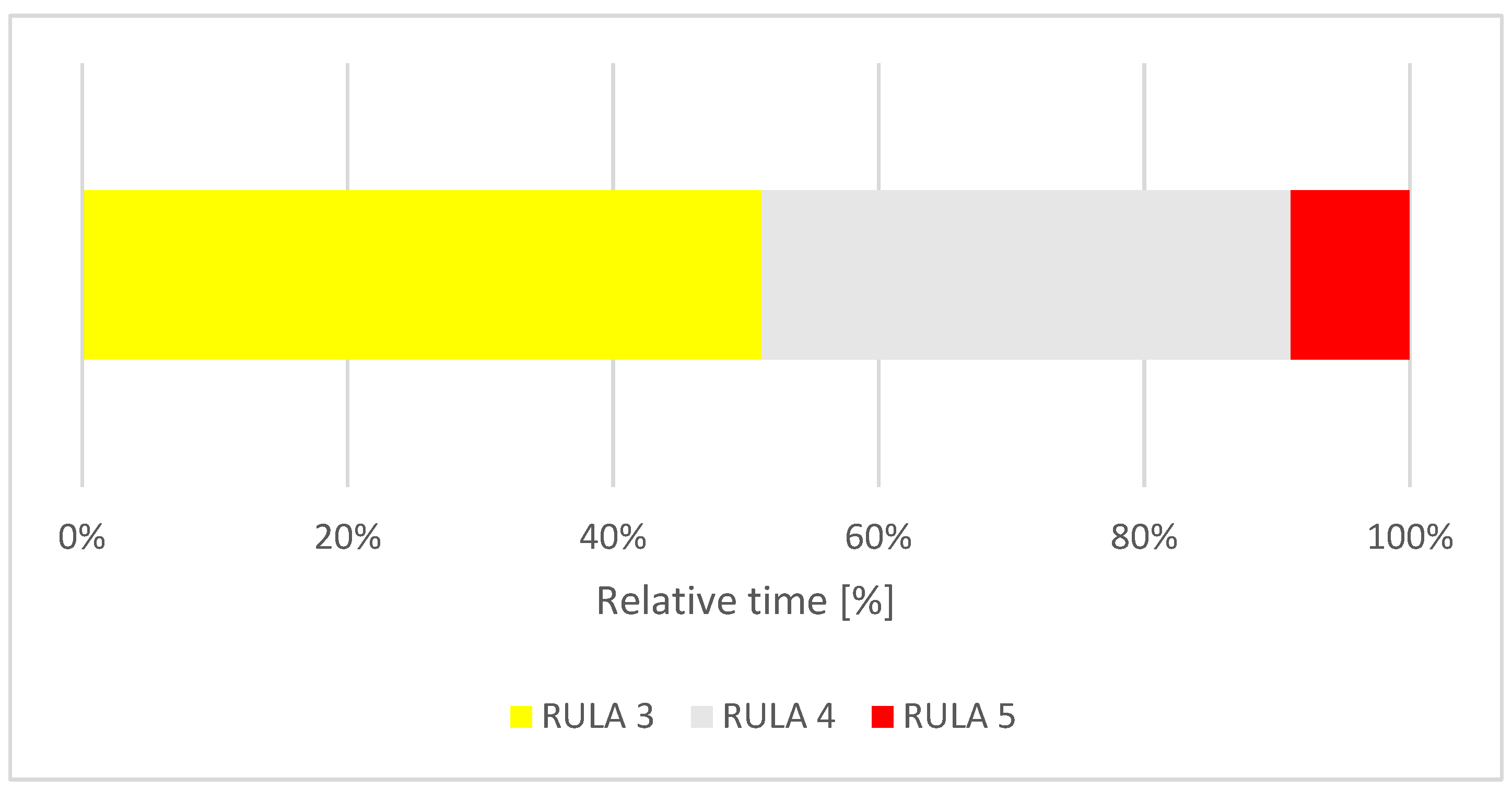 Ijerph 18 10550 g005 550