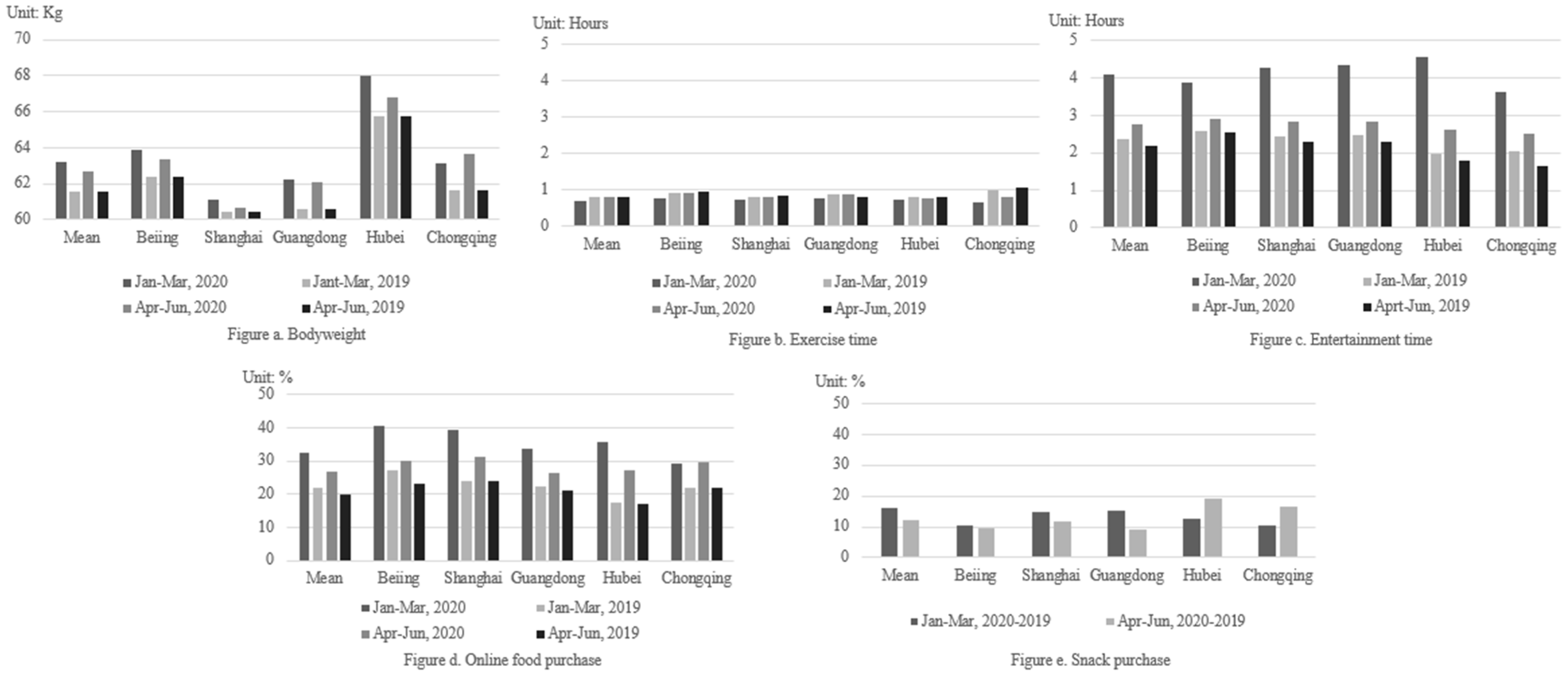 Ijerph 18 10552 g001 550