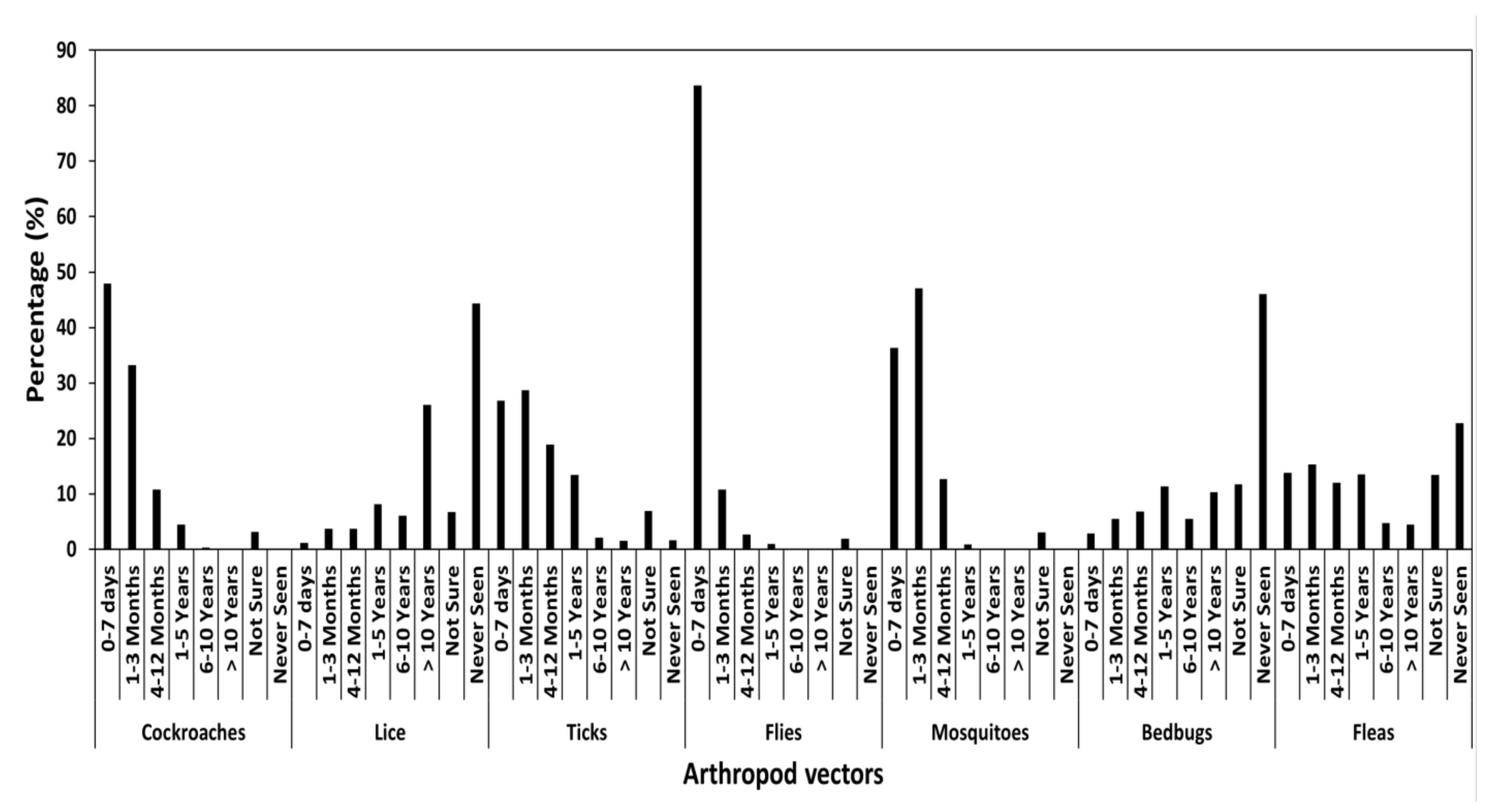 Ijerph 18 10556 g002 Ijerph 18 10556 g002