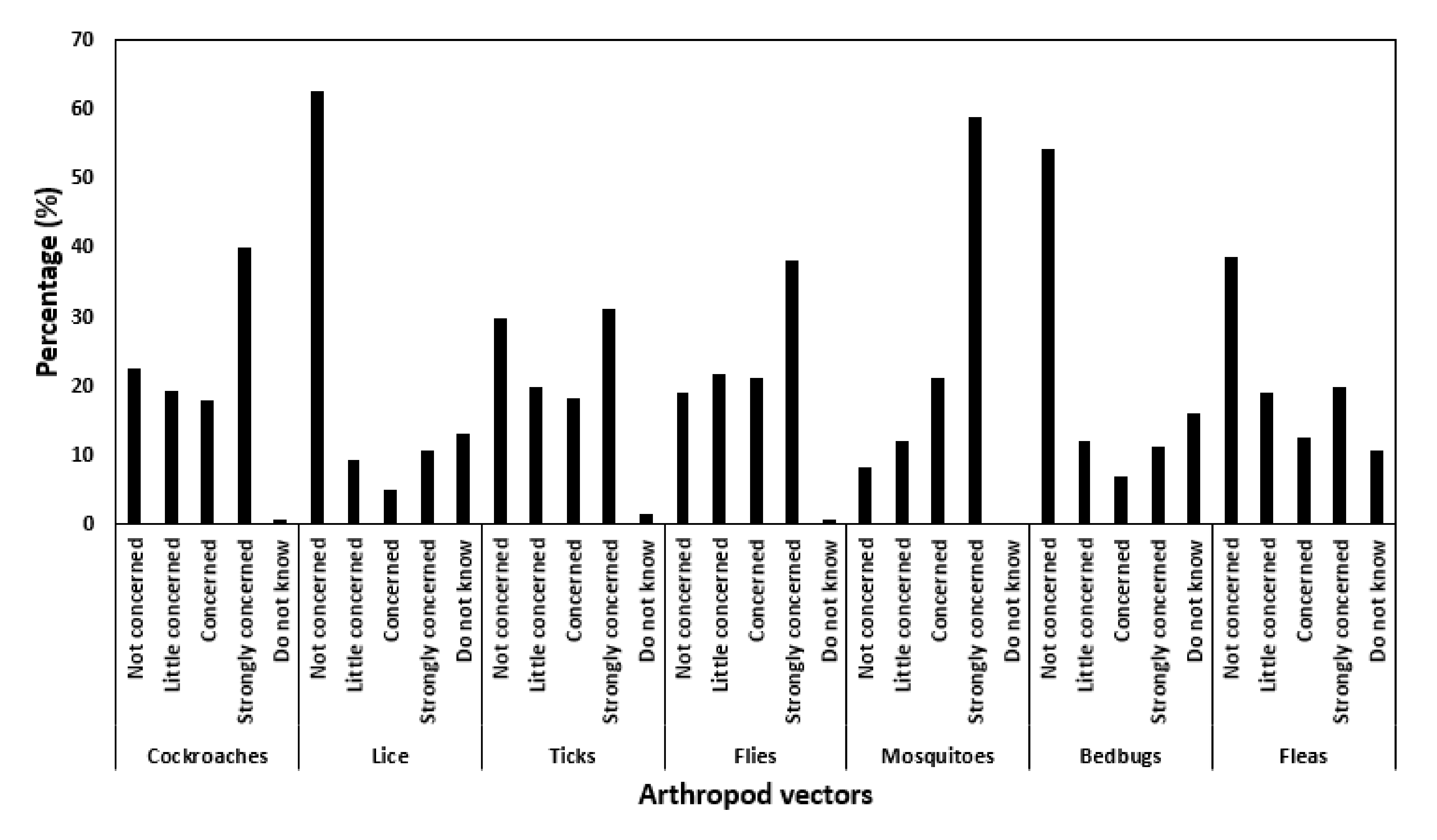 Ijerph 18 10556 g003 Ijerph 18 10556 g003