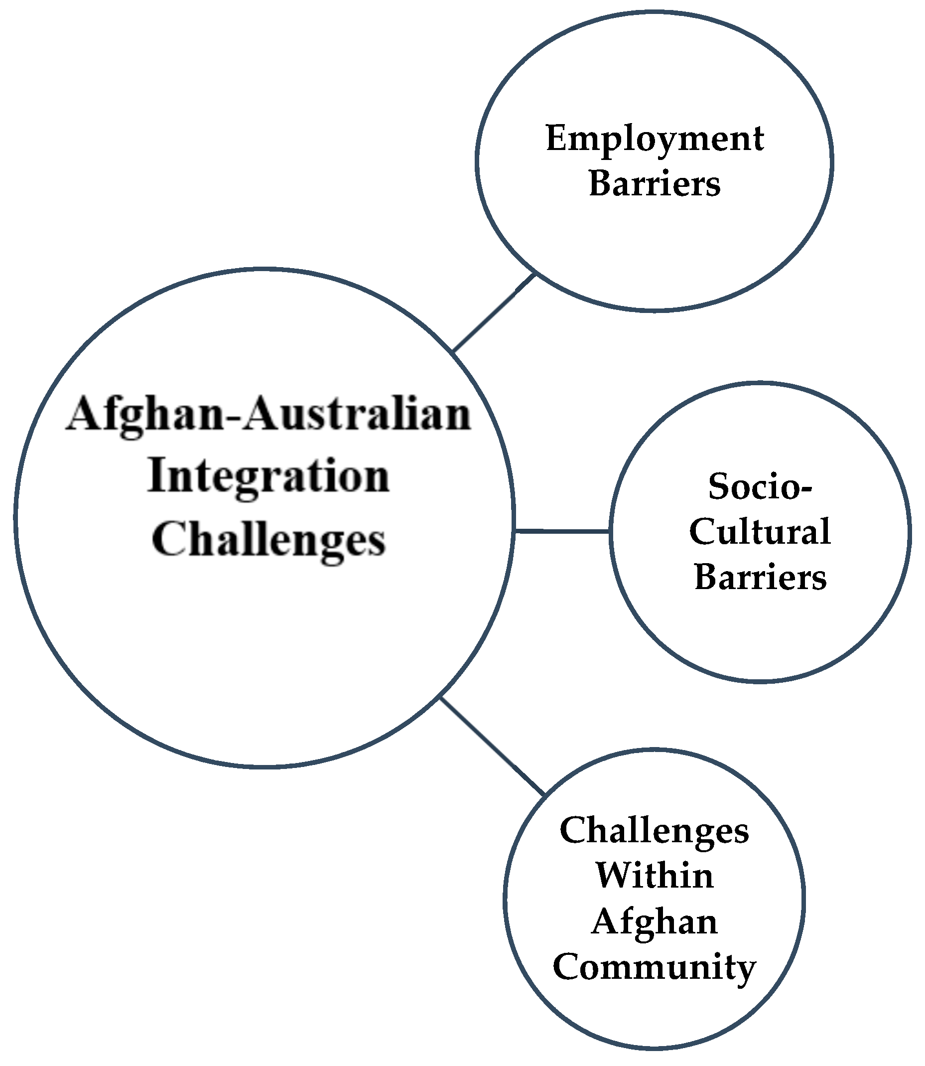 Ijerph 18 10559 g002