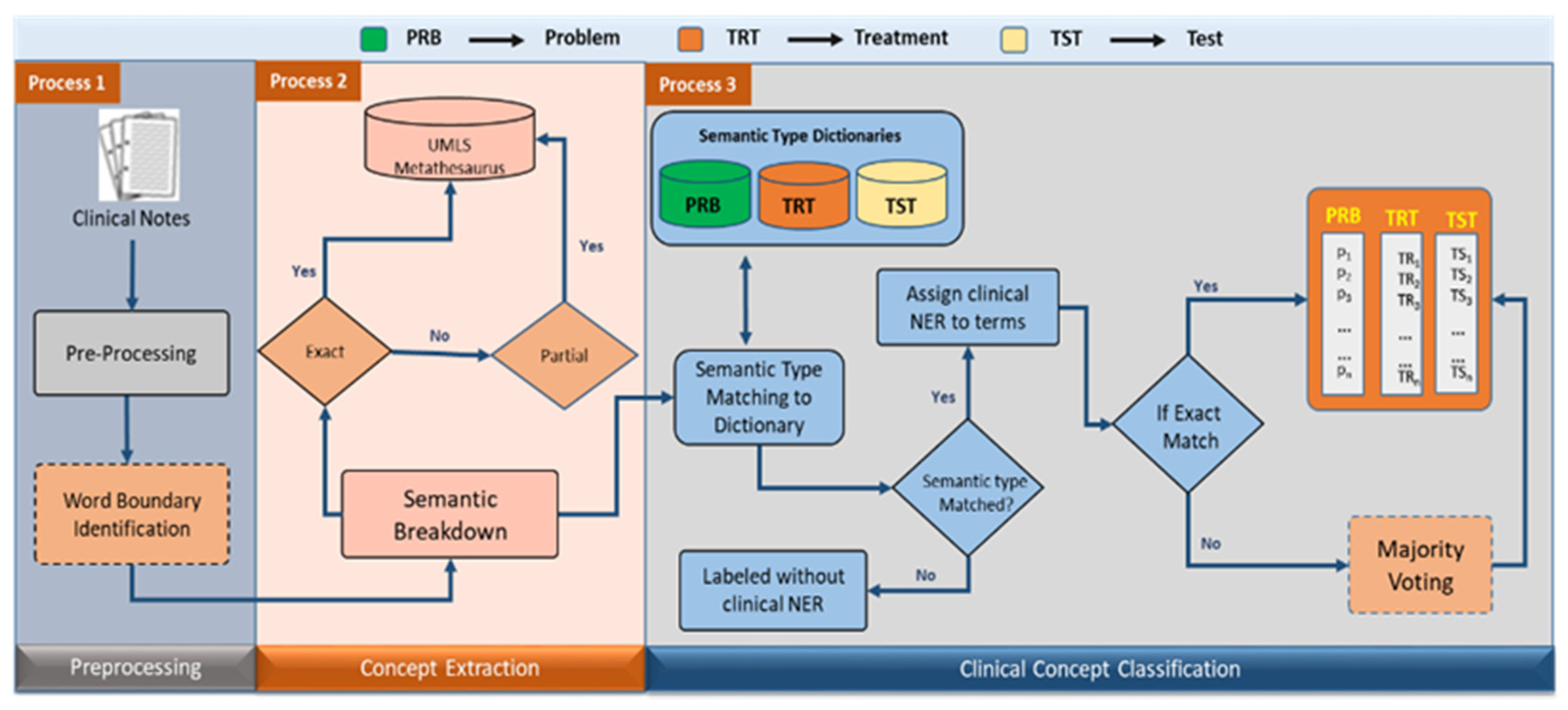 Synonym extraction and abbreviation expansion with ensembles of semantic  spaces, Journal of Biomedical Semantics