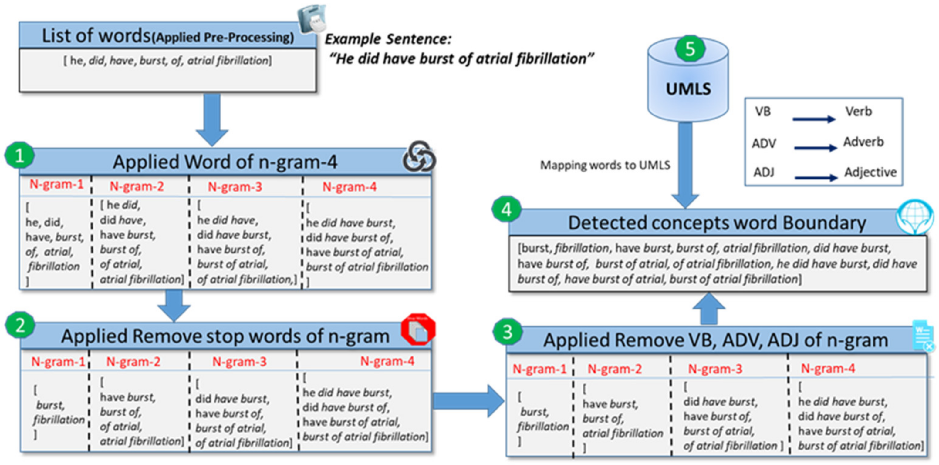 Ijerph 18 10564 g002