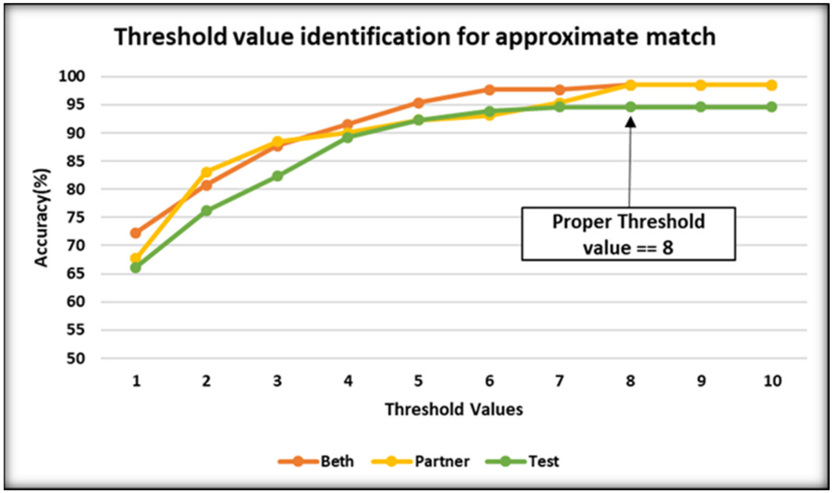 Ijerph 18 10564 g004