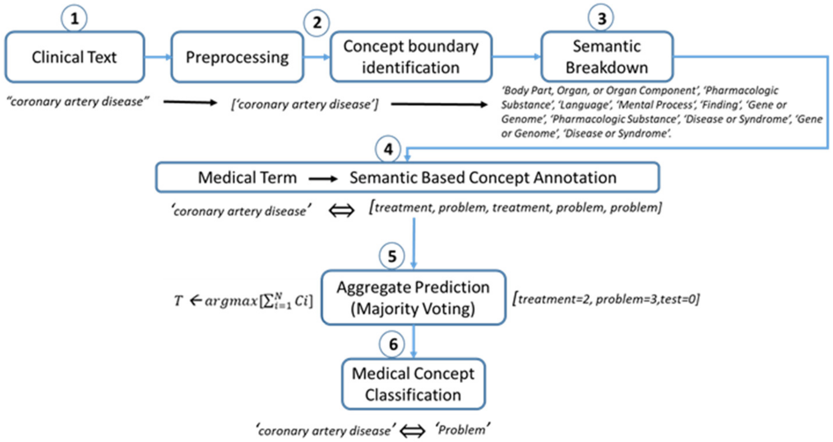 Ijerph 18 10564 g005