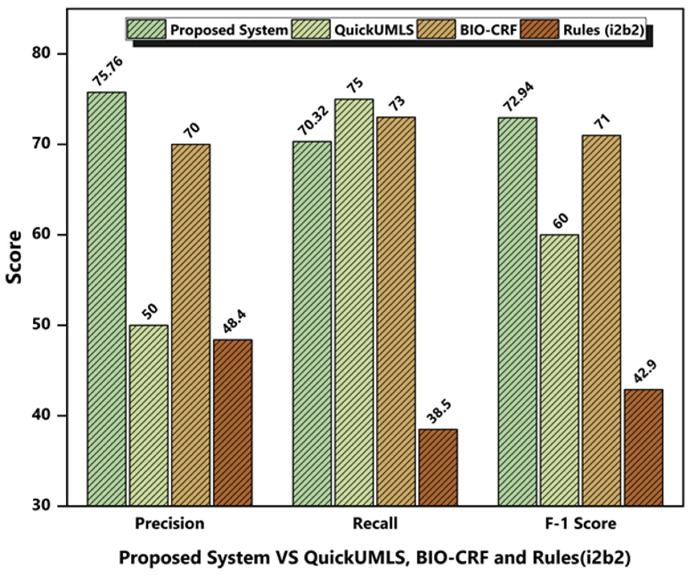 Ijerph 18 10564 g007