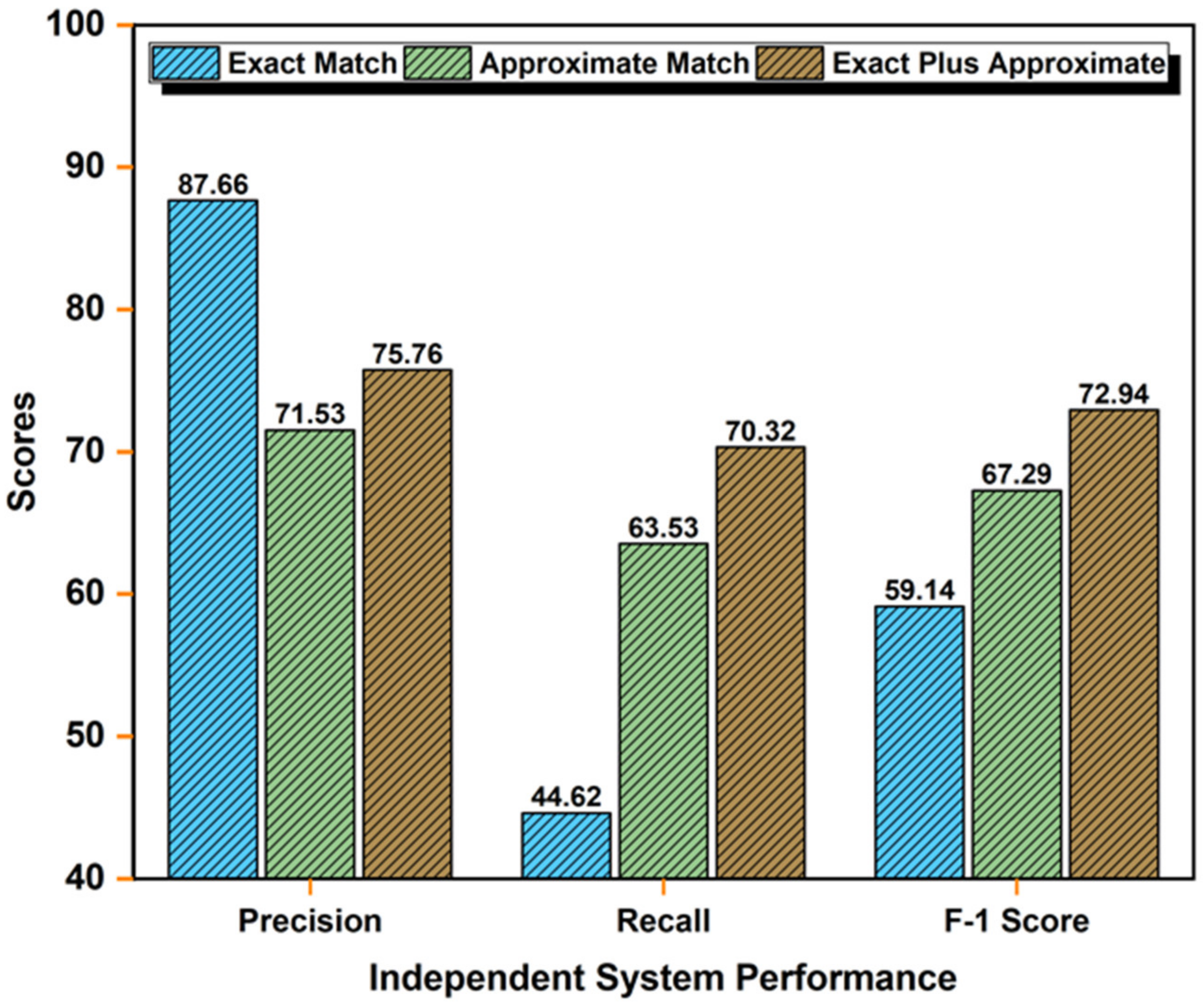 Ijerph 18 10564 g008