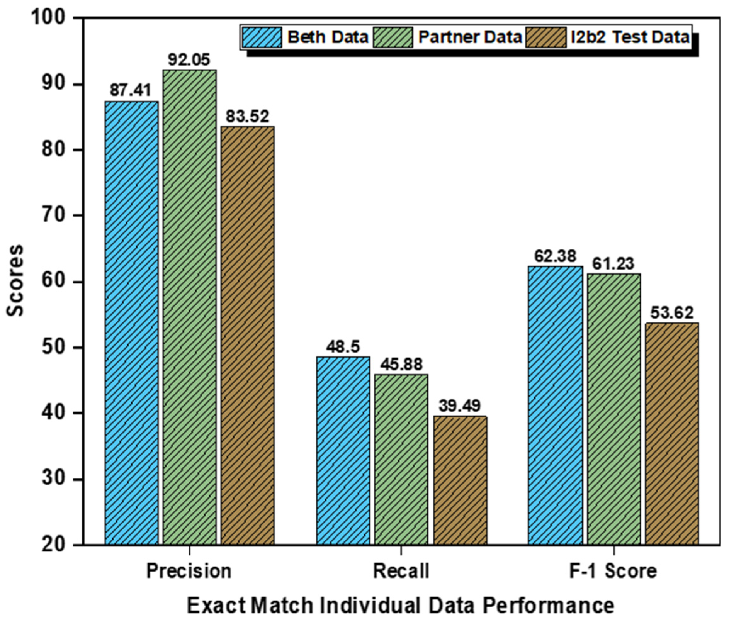 Ijerph 18 10564 g0a1