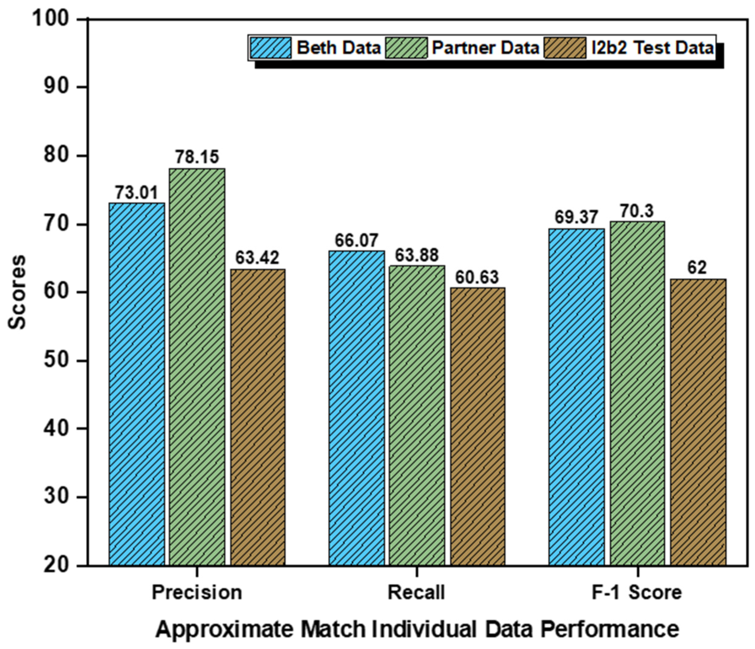 Ijerph 18 10564 g0a2