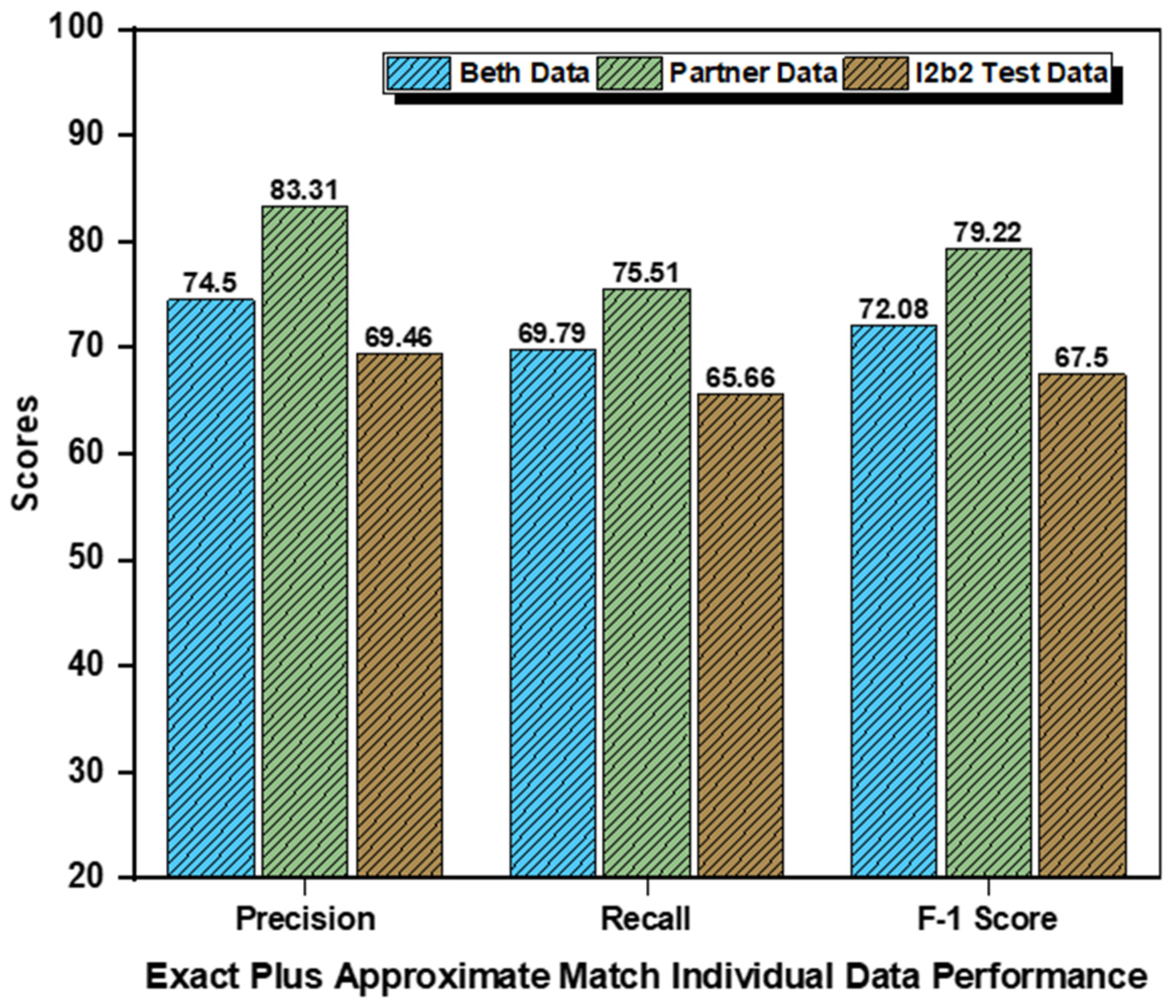 Ijerph 18 10564 g0a3