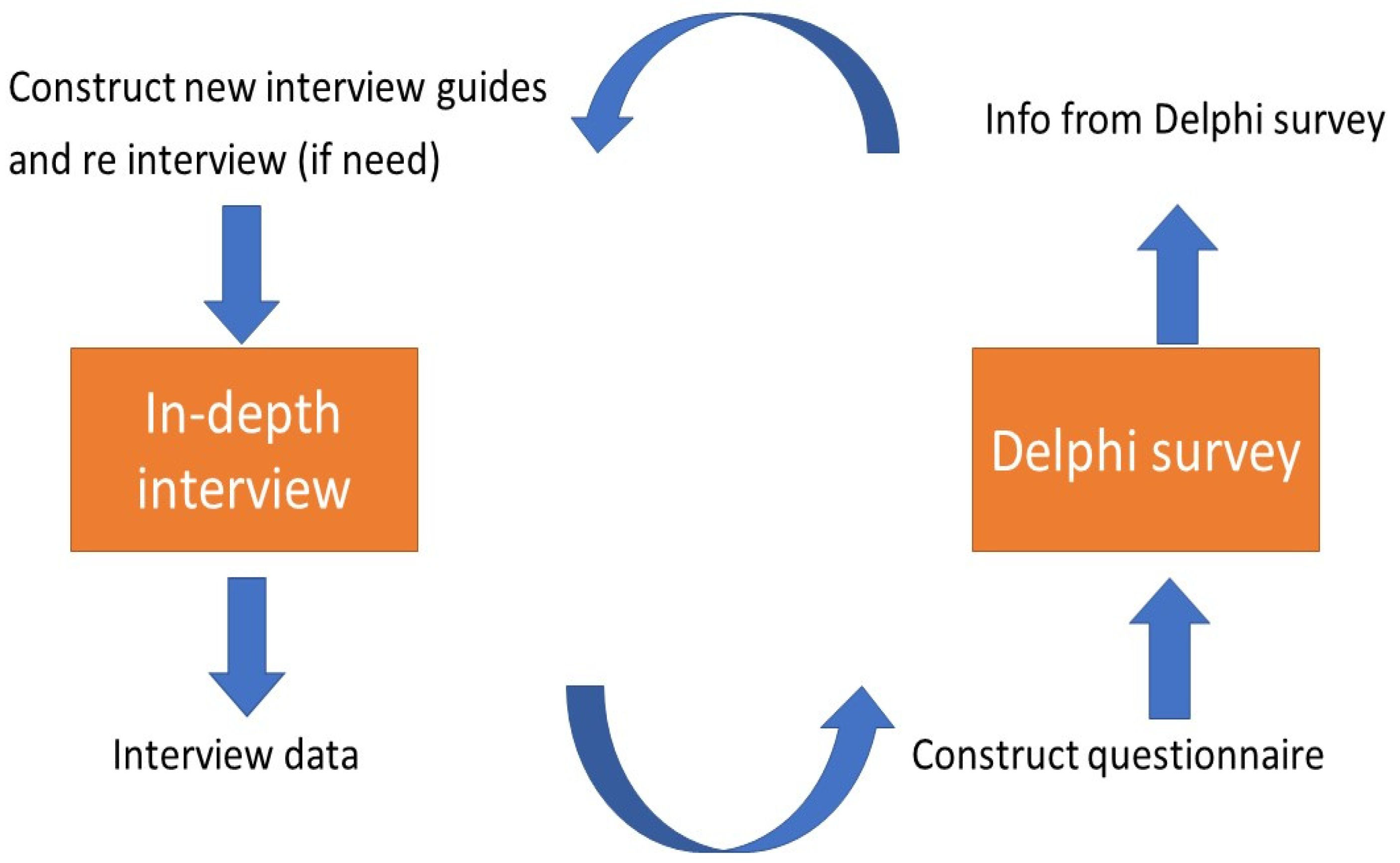 Ijerph 18 10566 g001