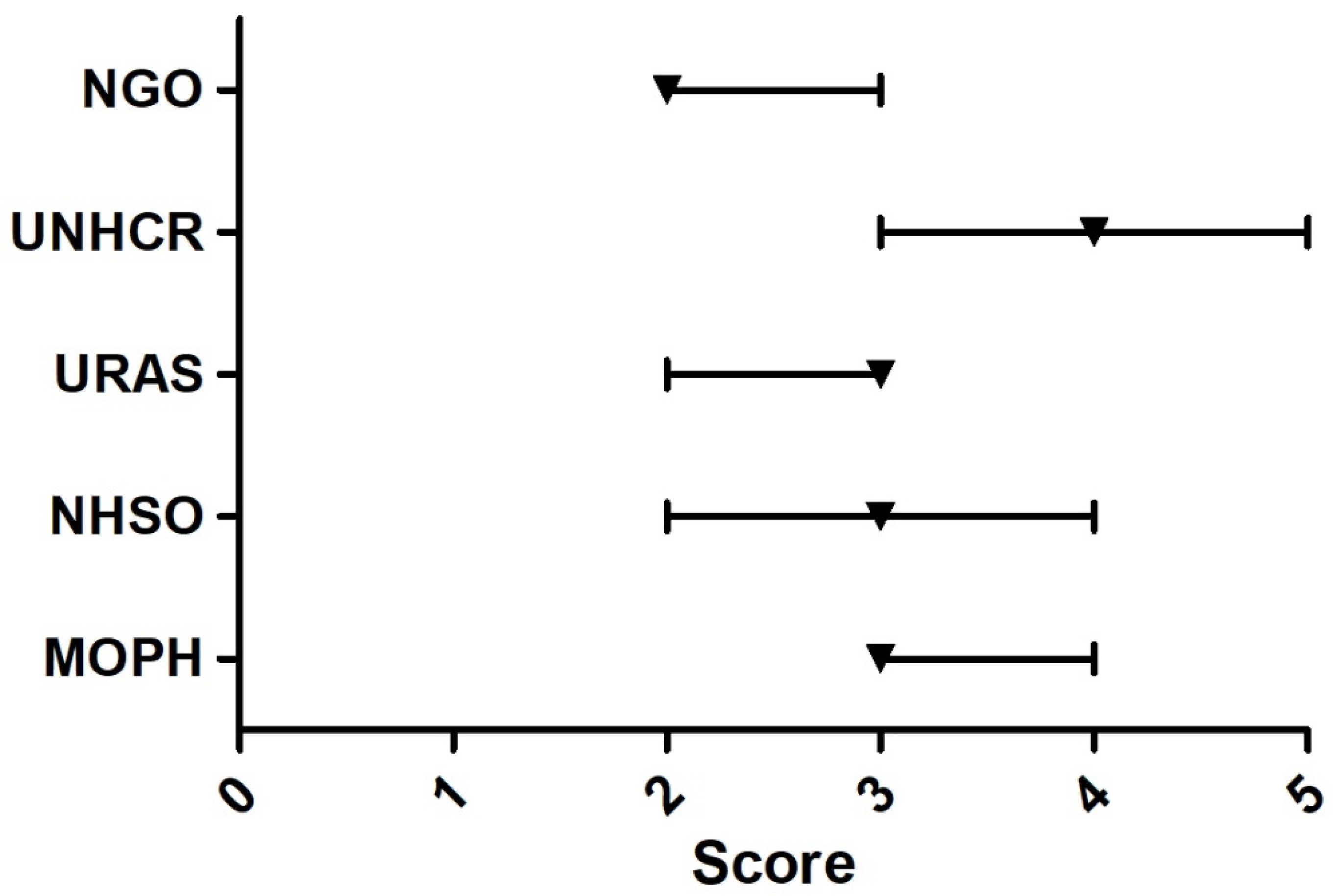 Ijerph 18 10566 g003