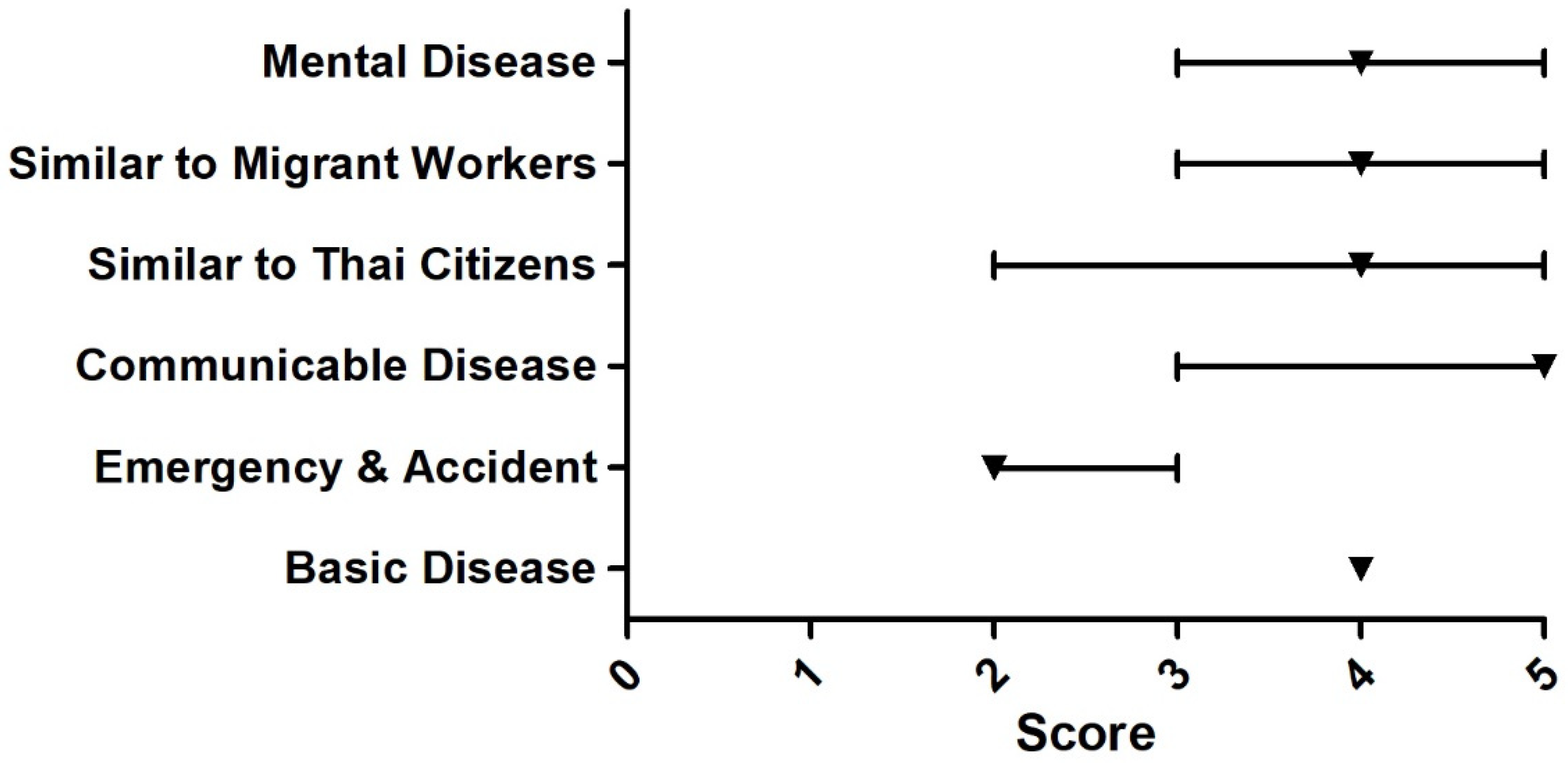 Ijerph 18 10566 g004