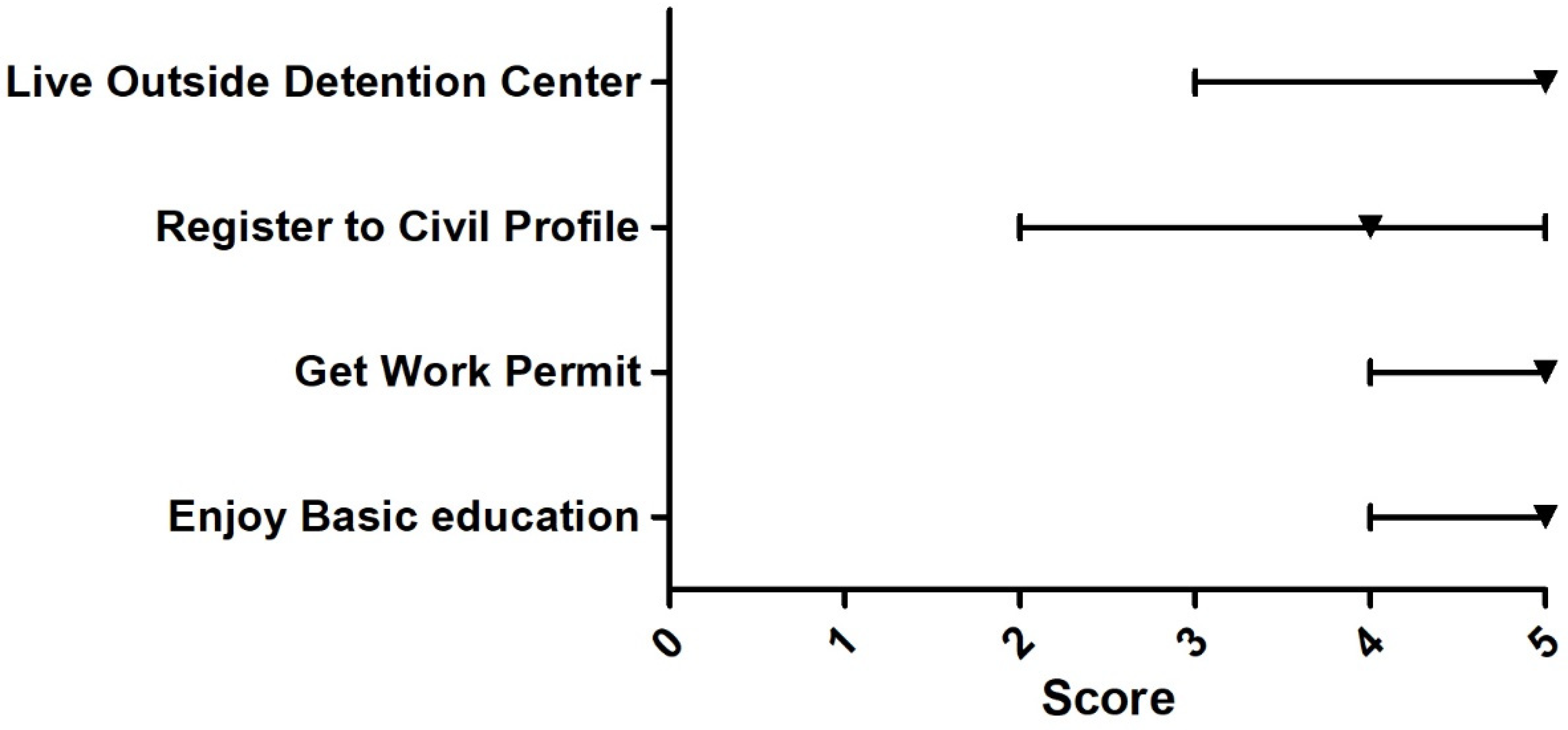 Ijerph 18 10566 g006